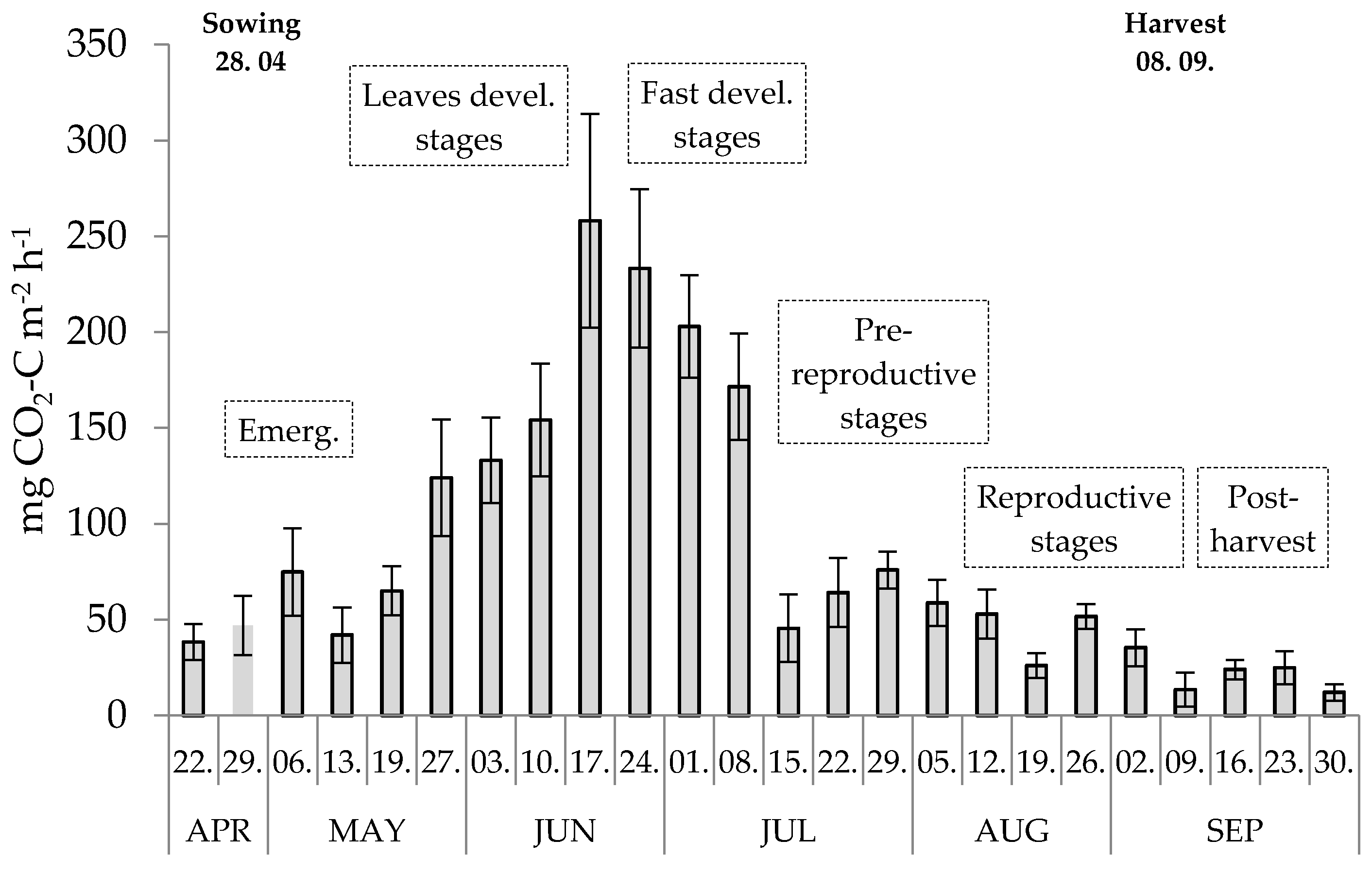 Agronomy 10 01087 g004 Agronomy 10 01087 g004