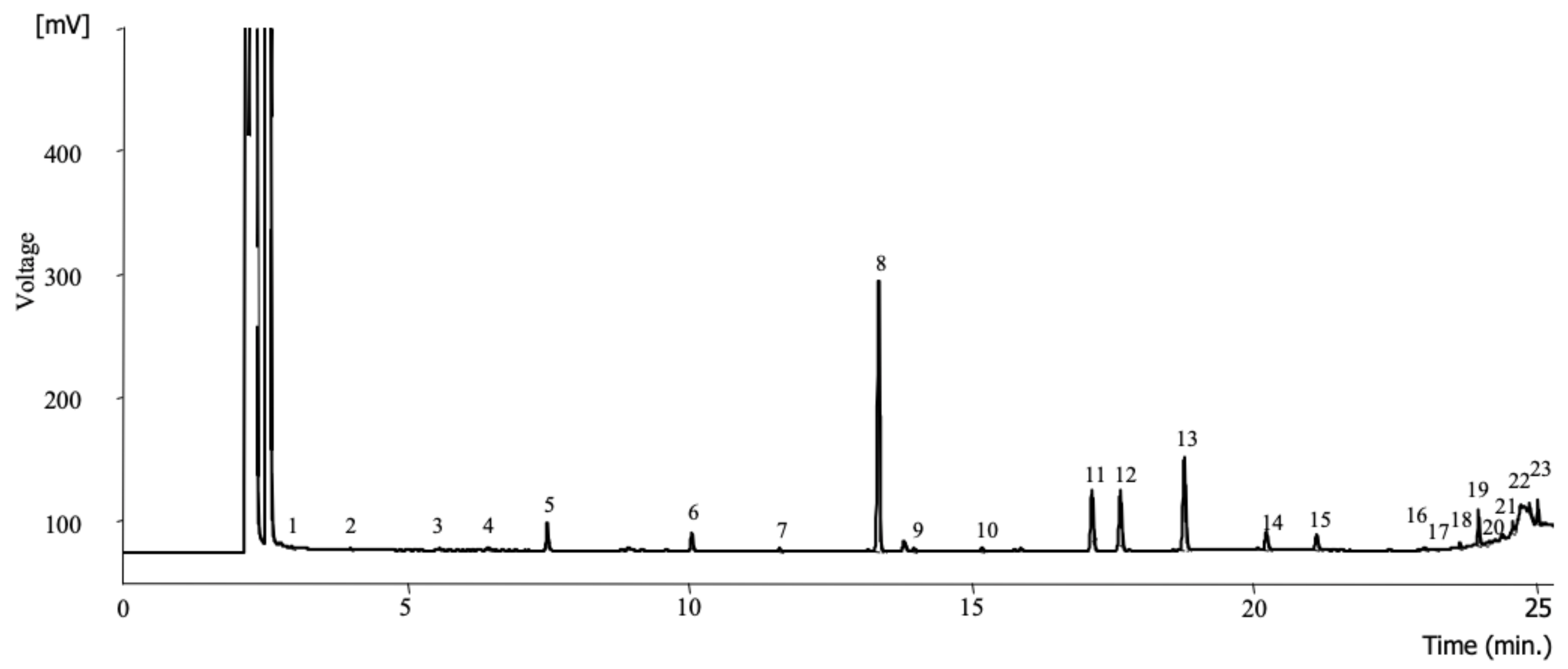 Agronomy 10 01088 g003 Agronomy 10 01088 g003