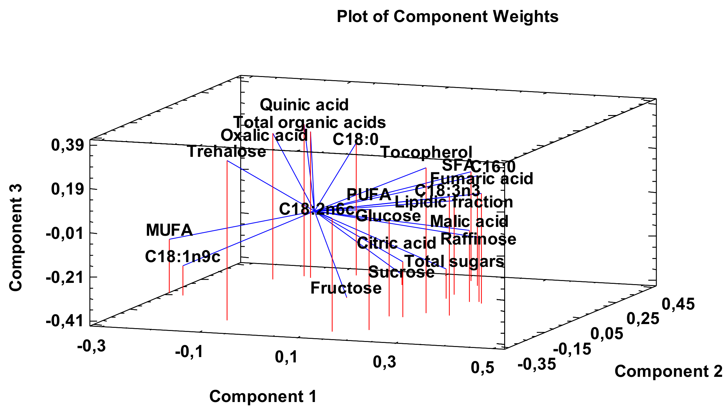Agronomy 10 01088 g005 Agronomy 10 01088 g005
