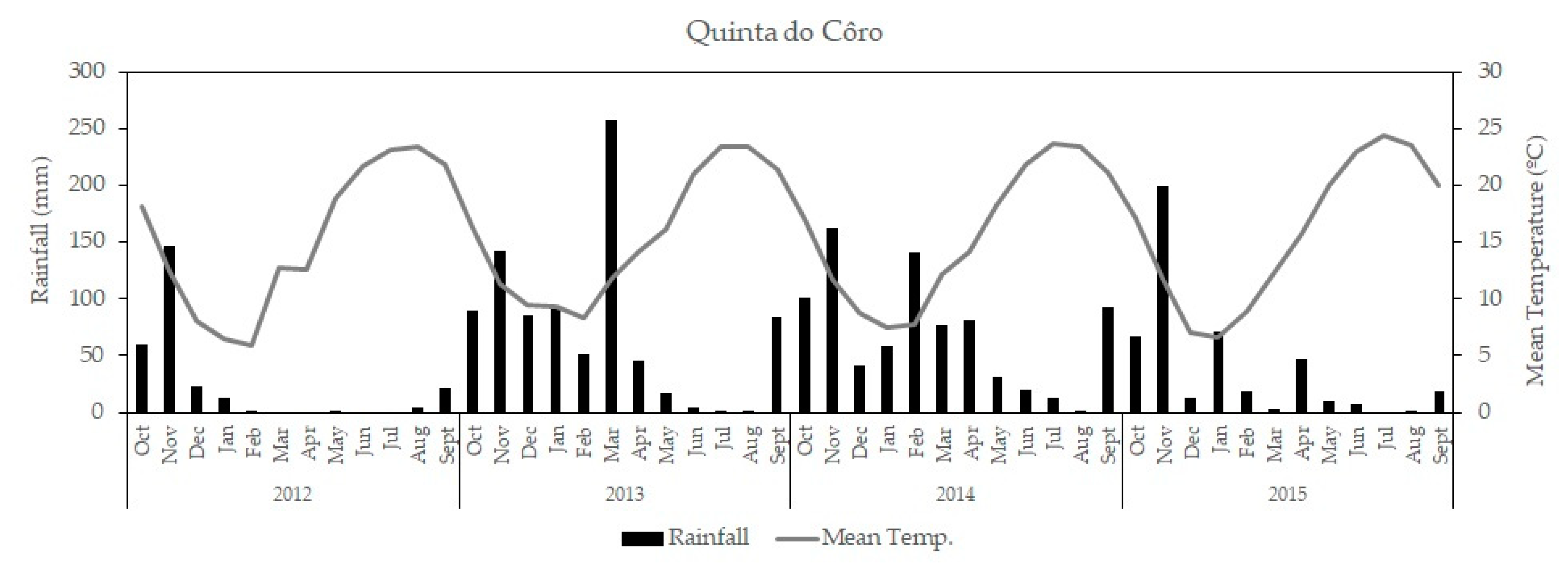 Agronomy 10 01090 g001