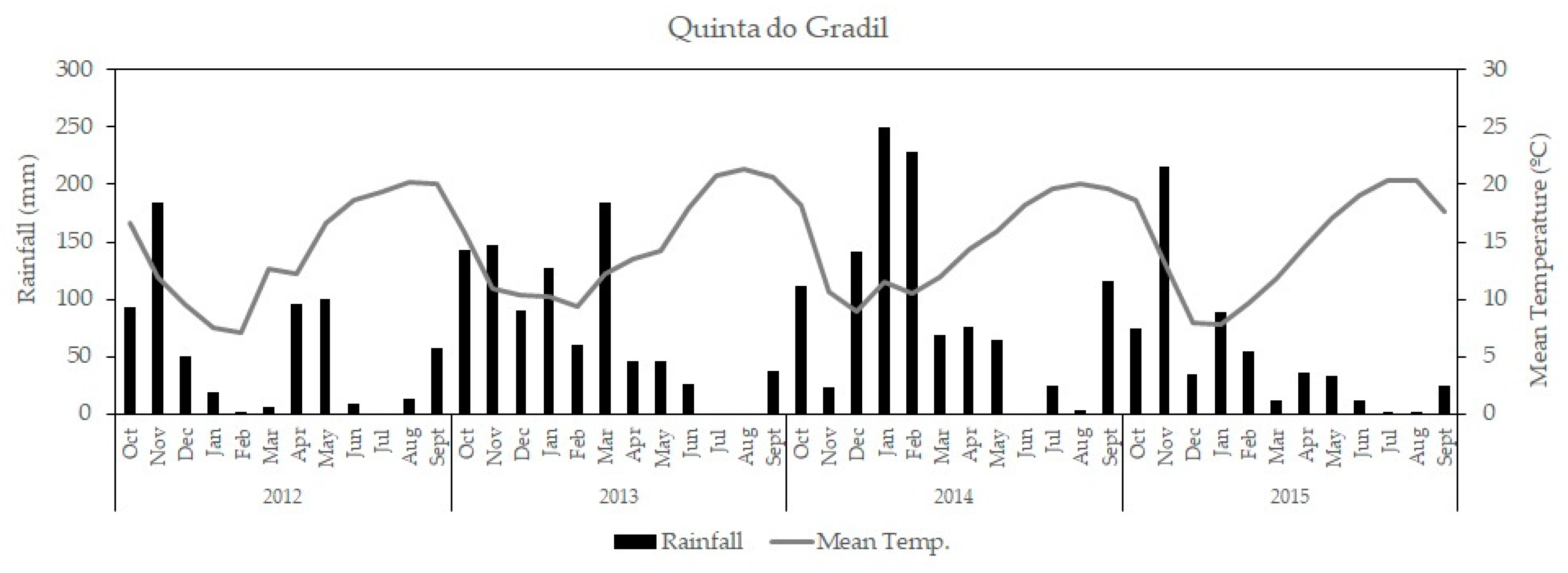 Agronomy 10 01090 g002