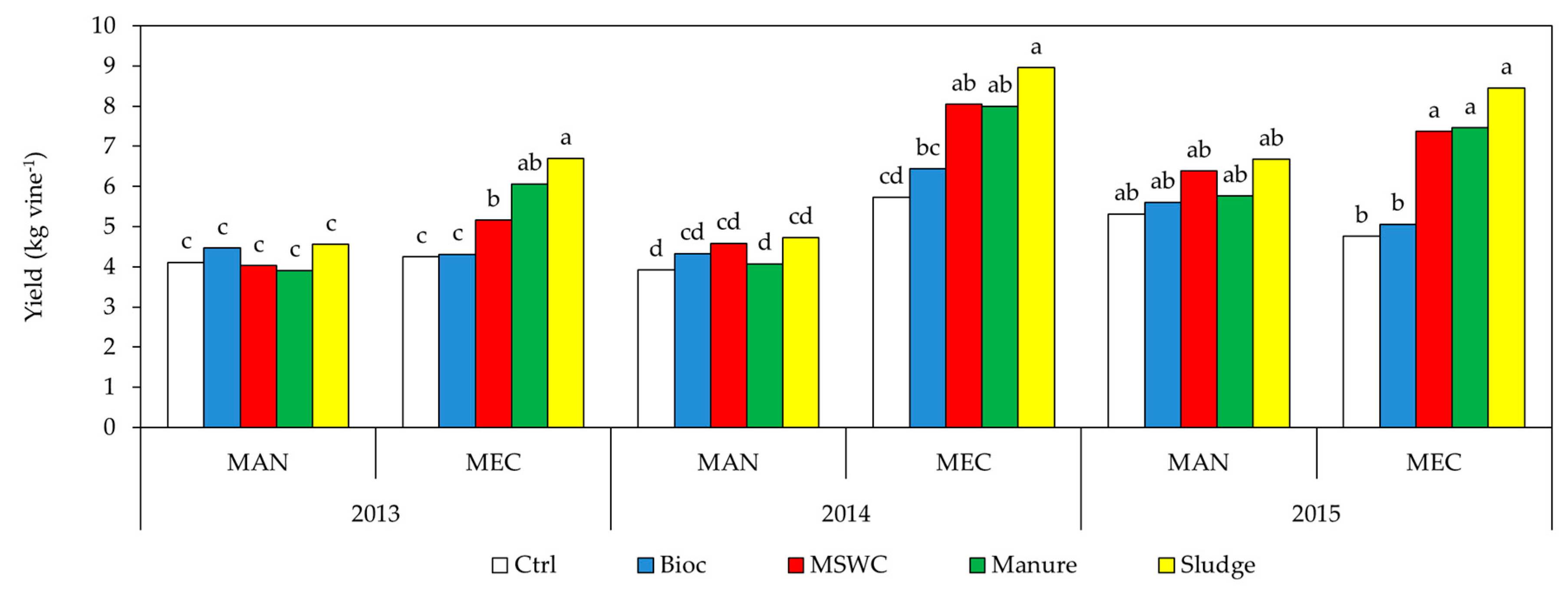 Agronomy 10 01090 g003