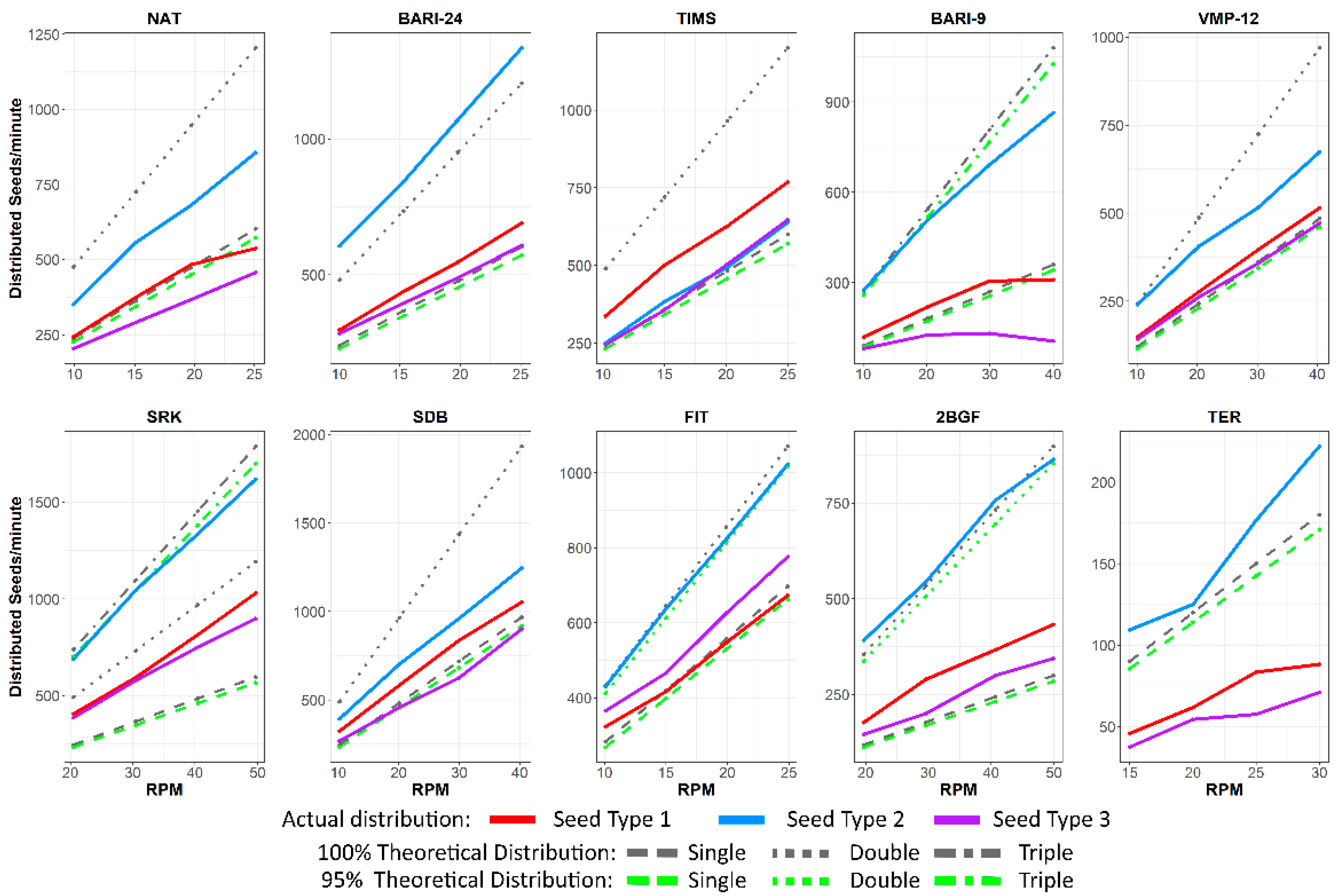 Agronomy 10 01091 g004 Agronomy 10 01091 g004