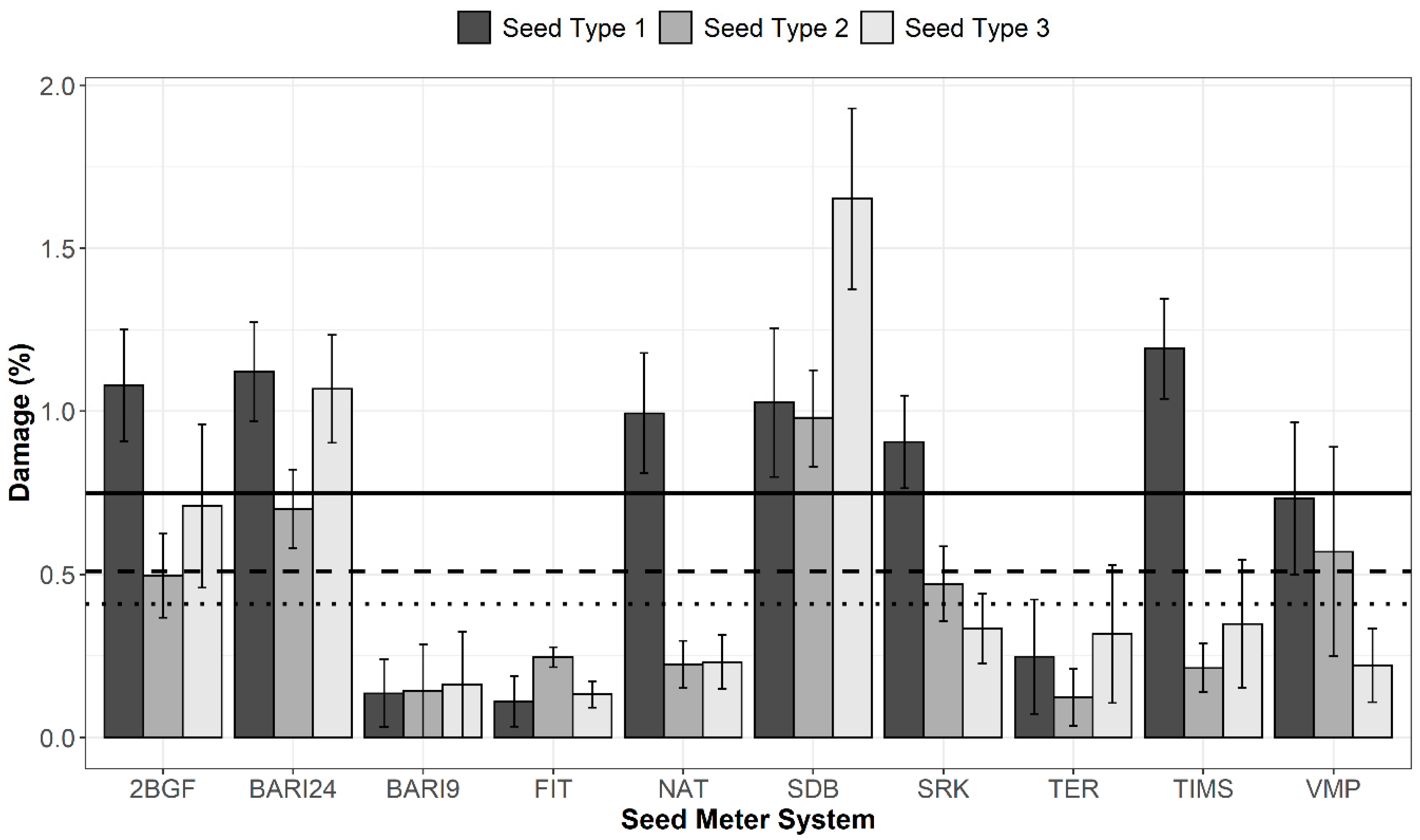 Agronomy 10 01091 g005 Agronomy 10 01091 g005