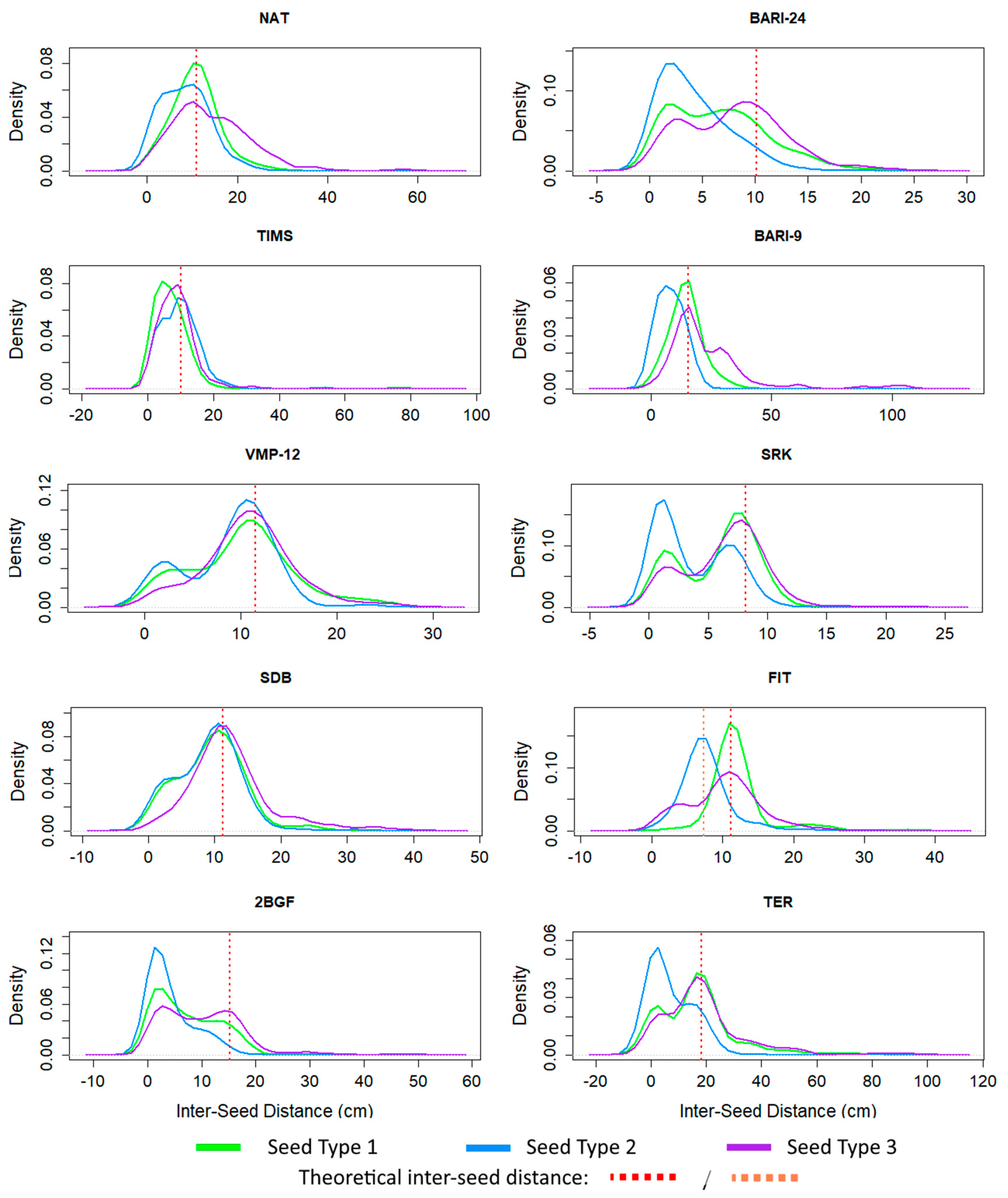 Agronomy 10 01091 g006 Agronomy 10 01091 g006