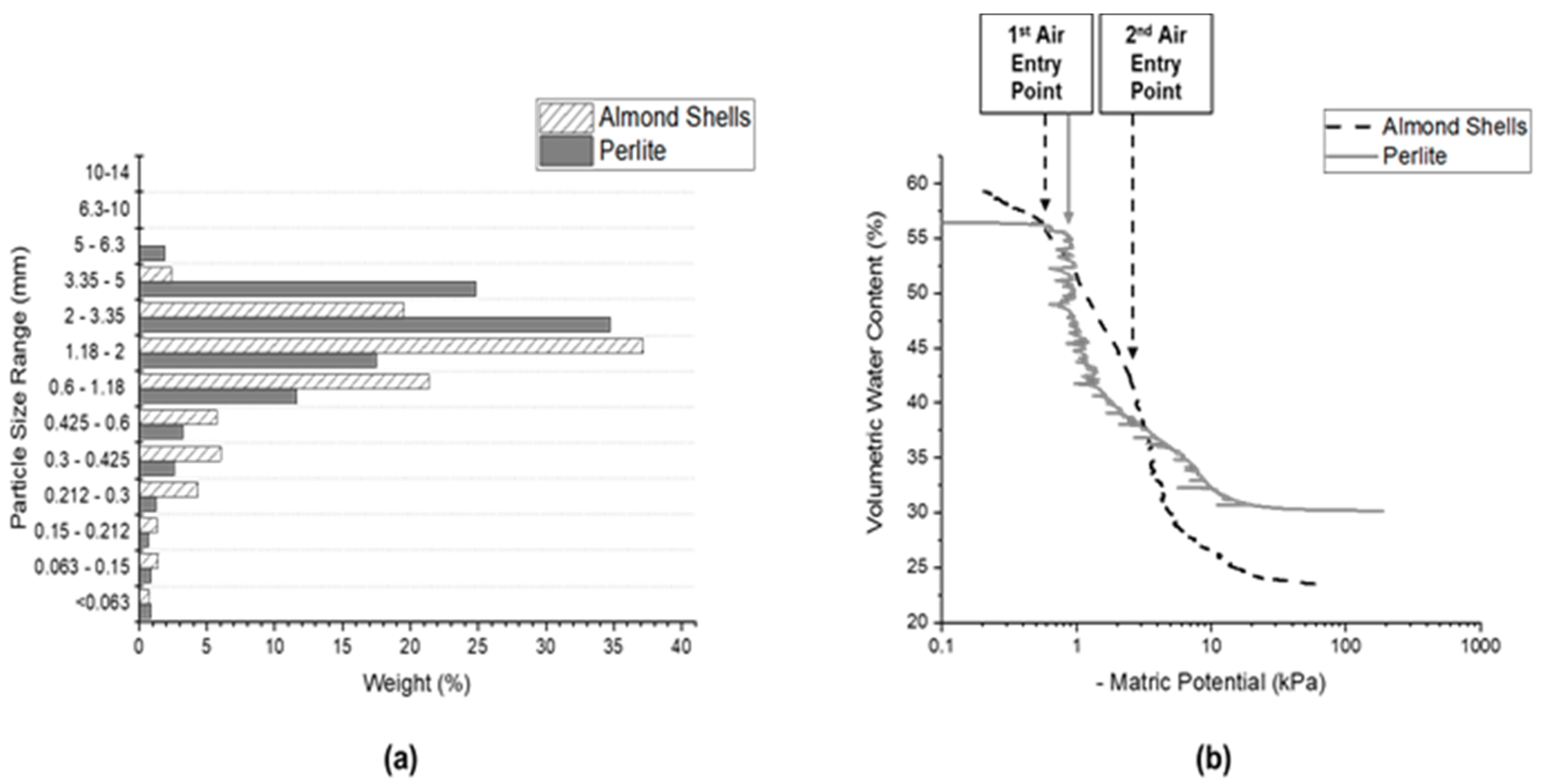 Agronomy 10 01092 g002