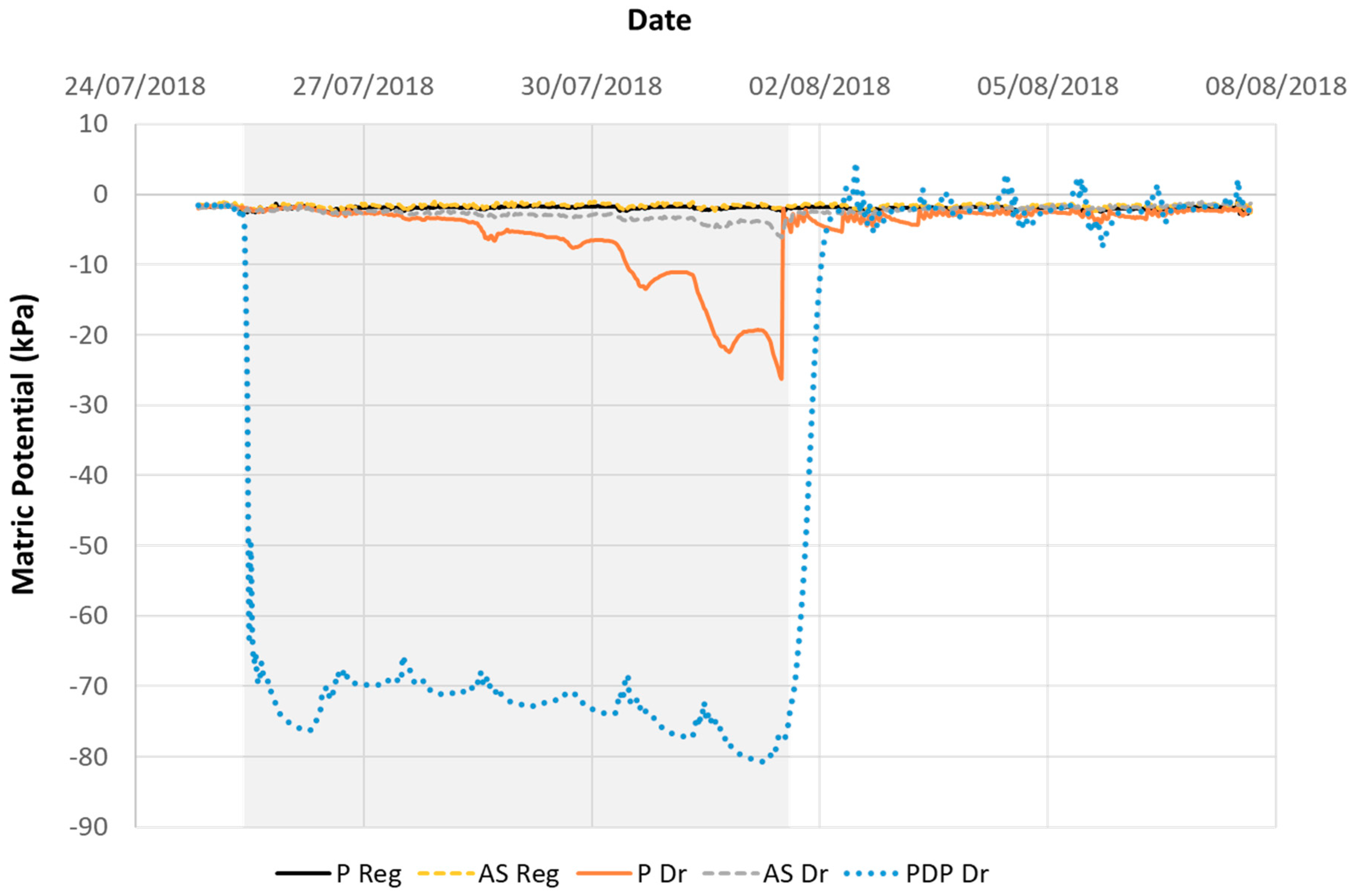 Agronomy 10 01092 g0a4
