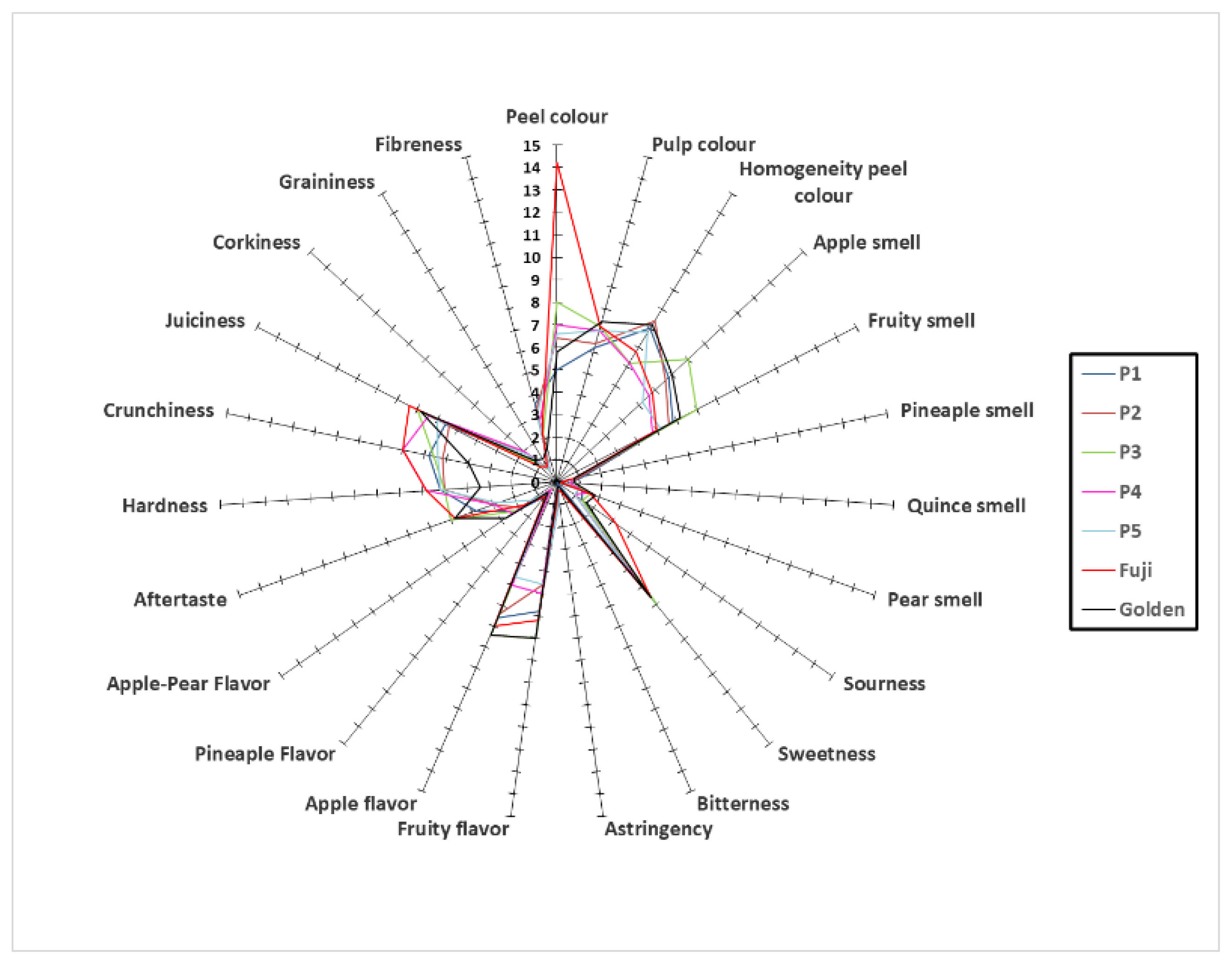 Agronomy 10 01093 g002