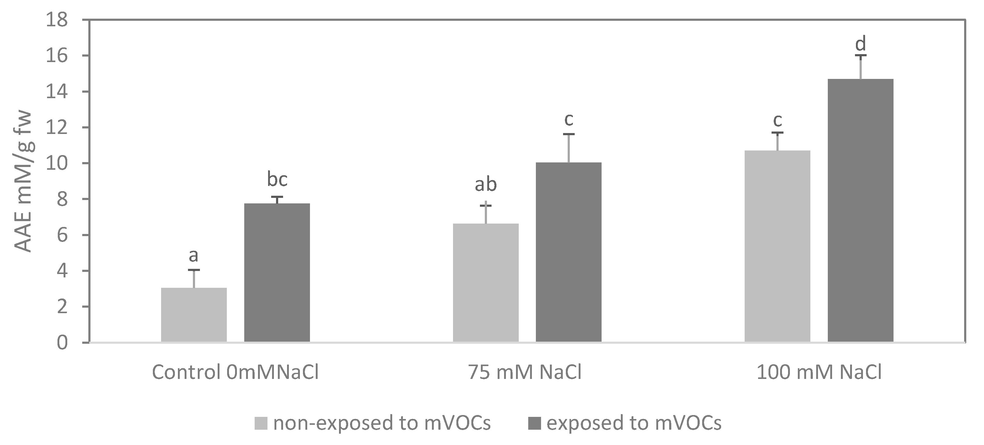 Agronomy 10 01094 g003