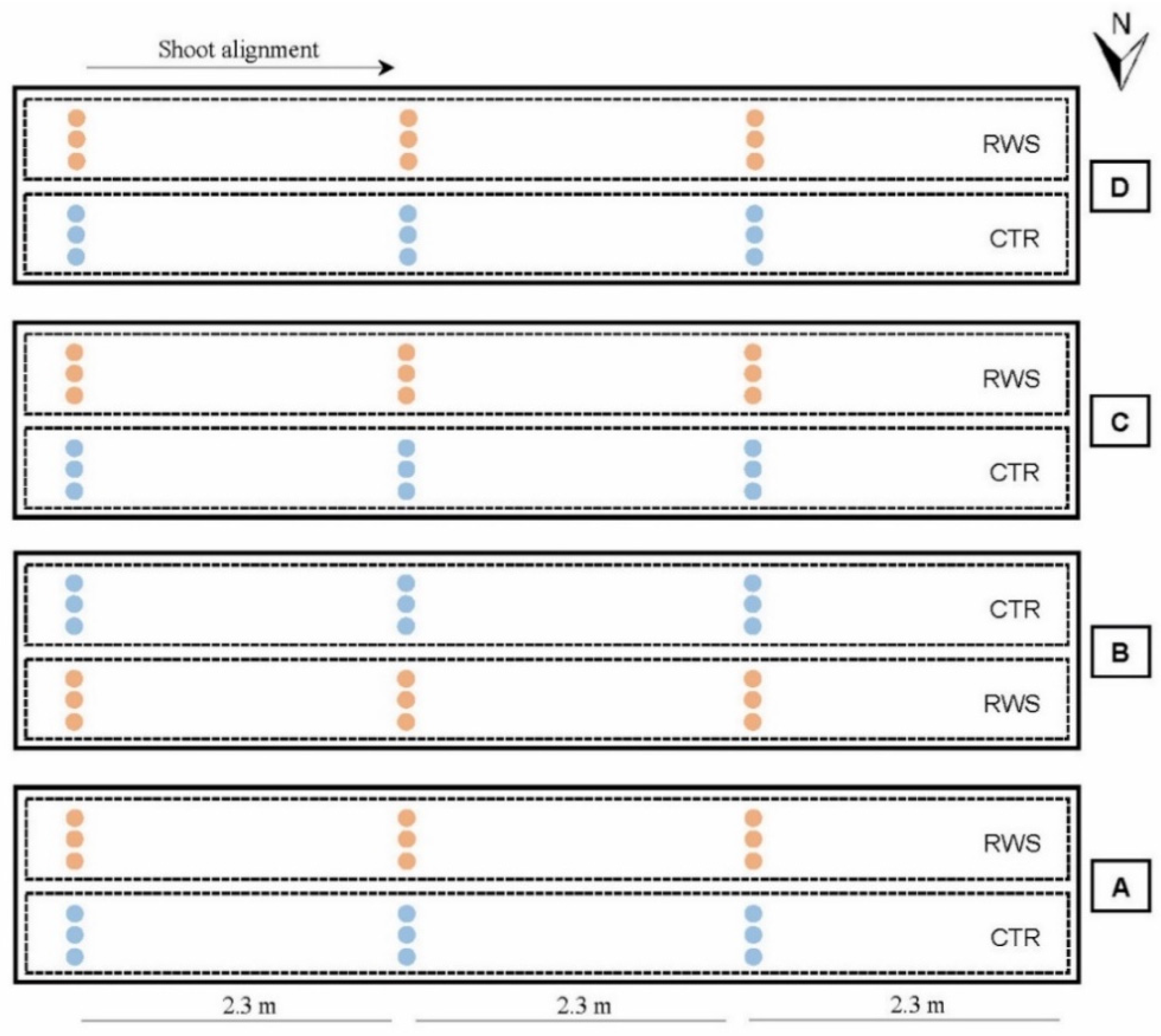 Agronomy 10 01097 g001 Agronomy 10 01097 g001