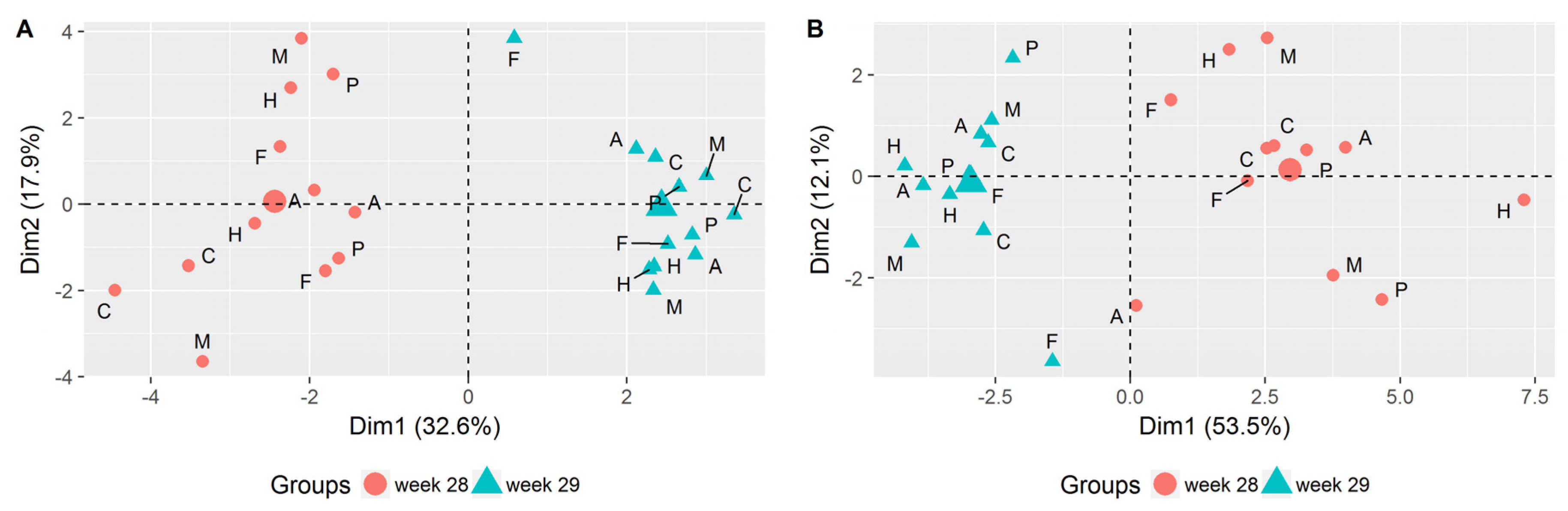 Agronomy 10 01097 g002 Agronomy 10 01097 g002