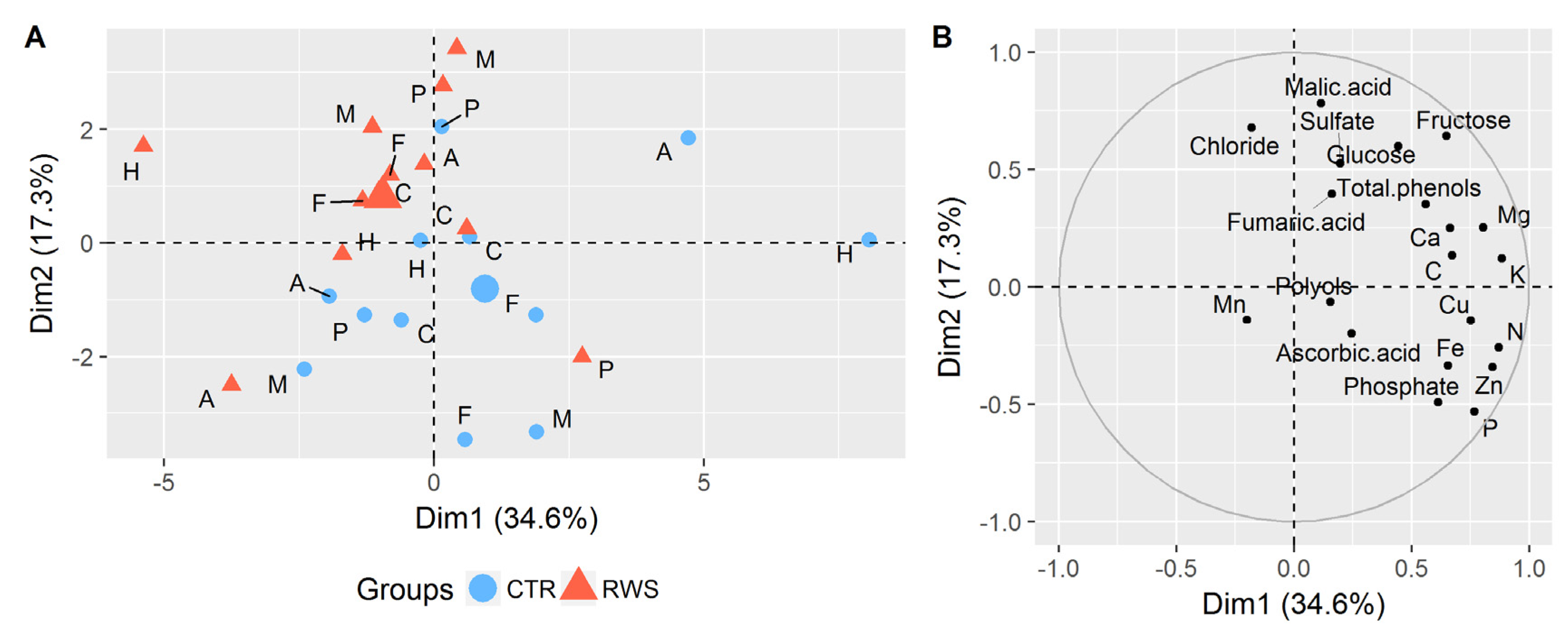 Agronomy 10 01097 g004 Agronomy 10 01097 g004