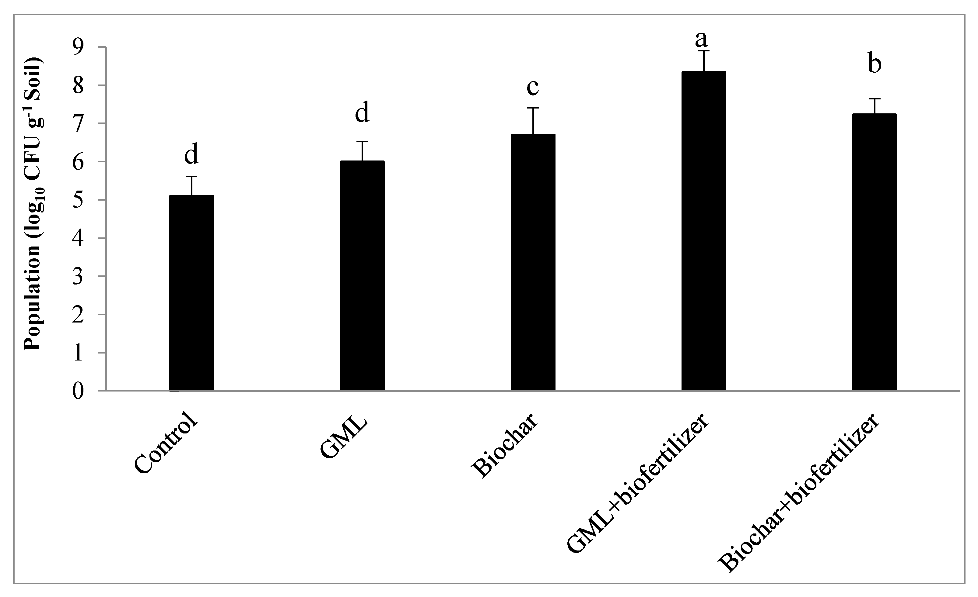 Agronomy 10 01100 g002