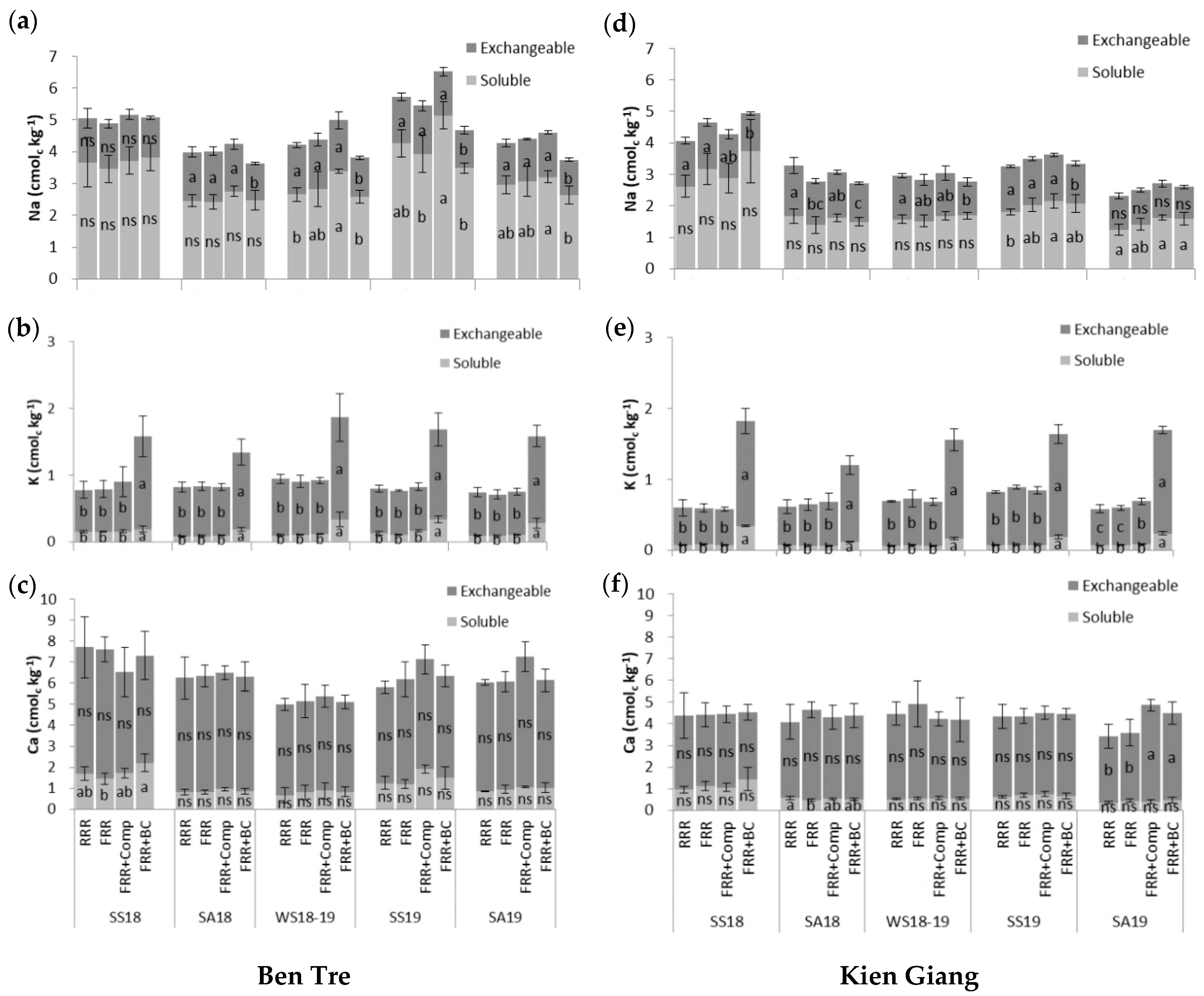 Agronomy 10 01101 g004 Agronomy 10 01101 g004