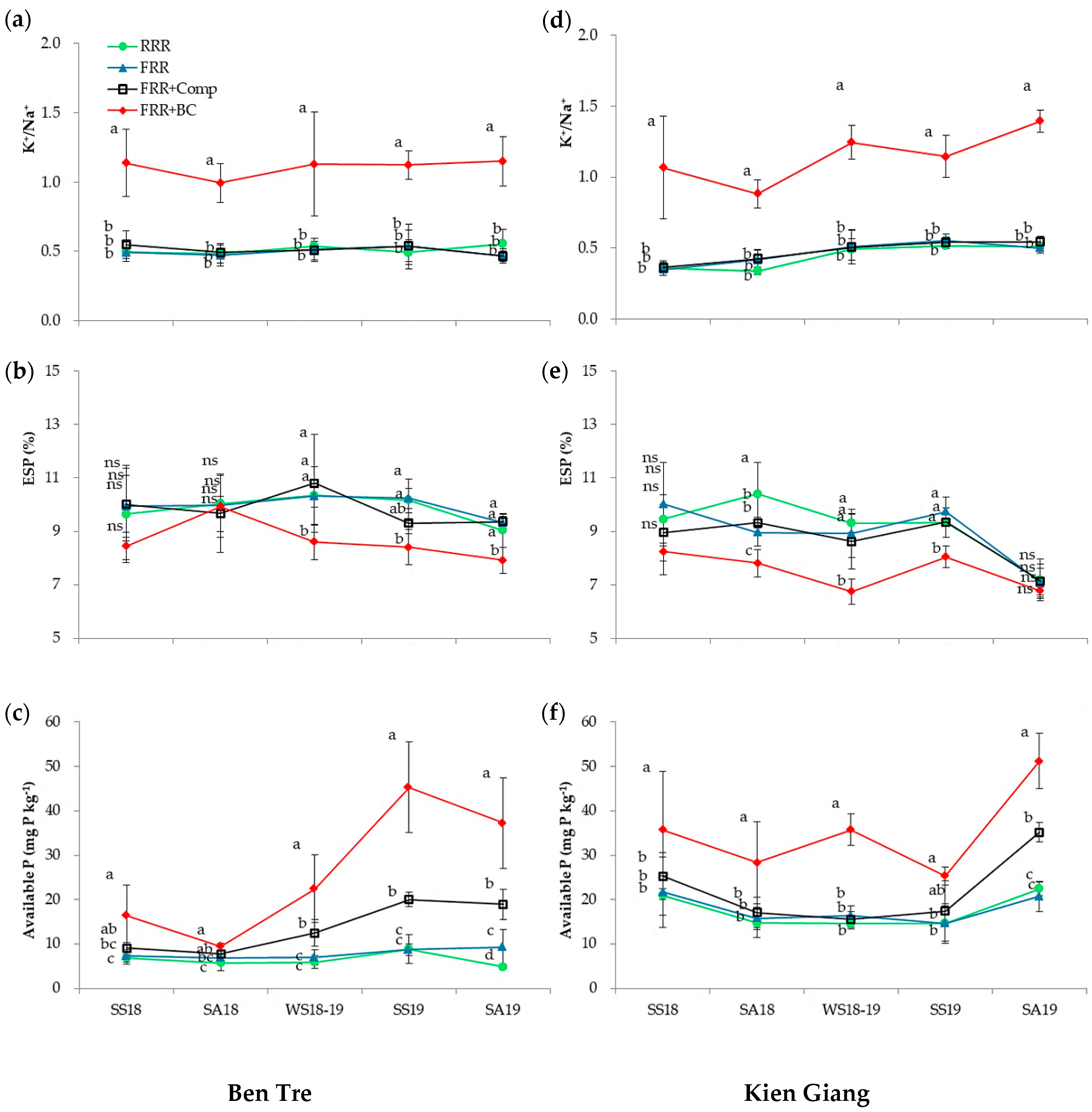 Agronomy 10 01101 g005 Agronomy 10 01101 g005