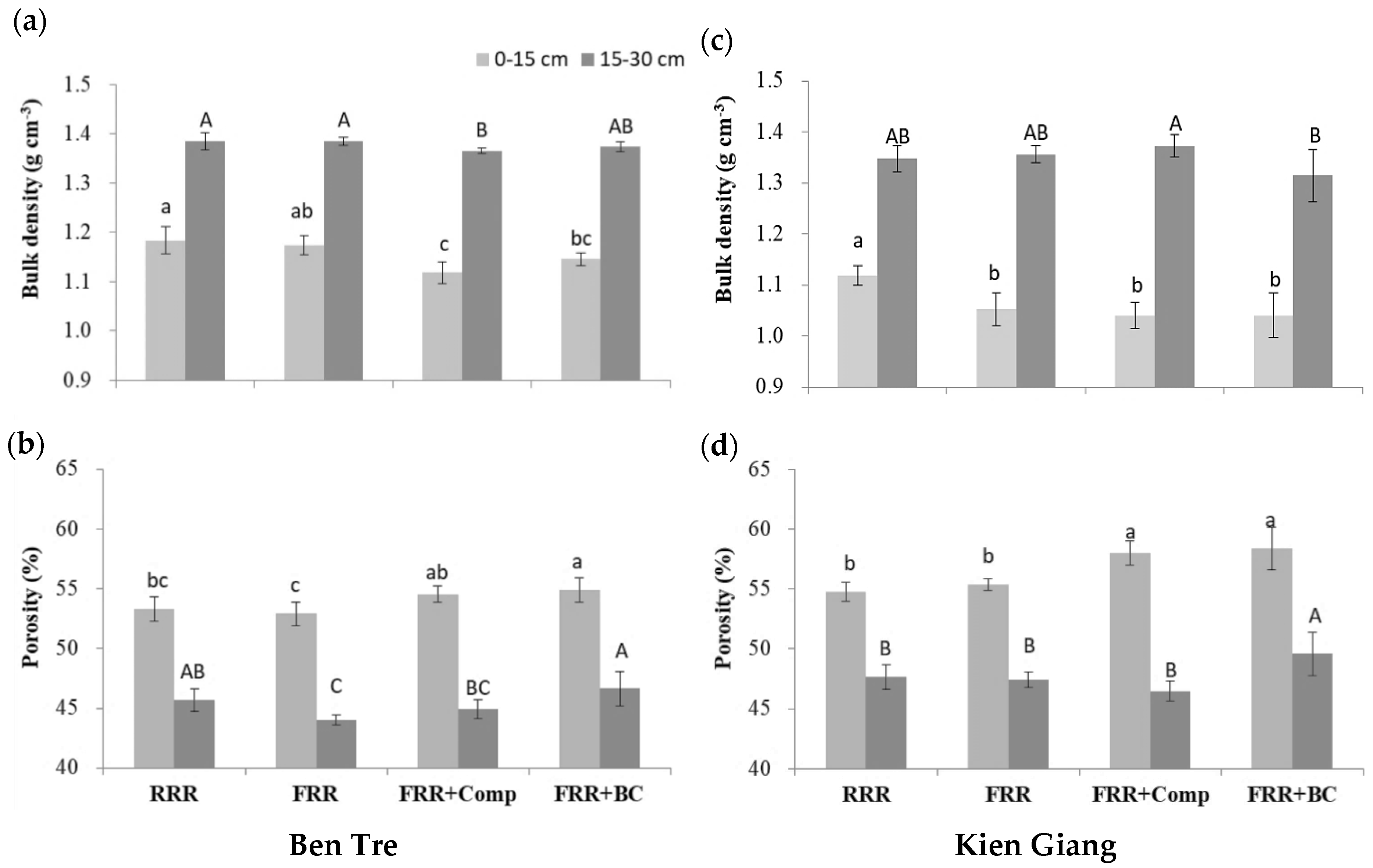 Agronomy 10 01101 g007 Agronomy 10 01101 g007