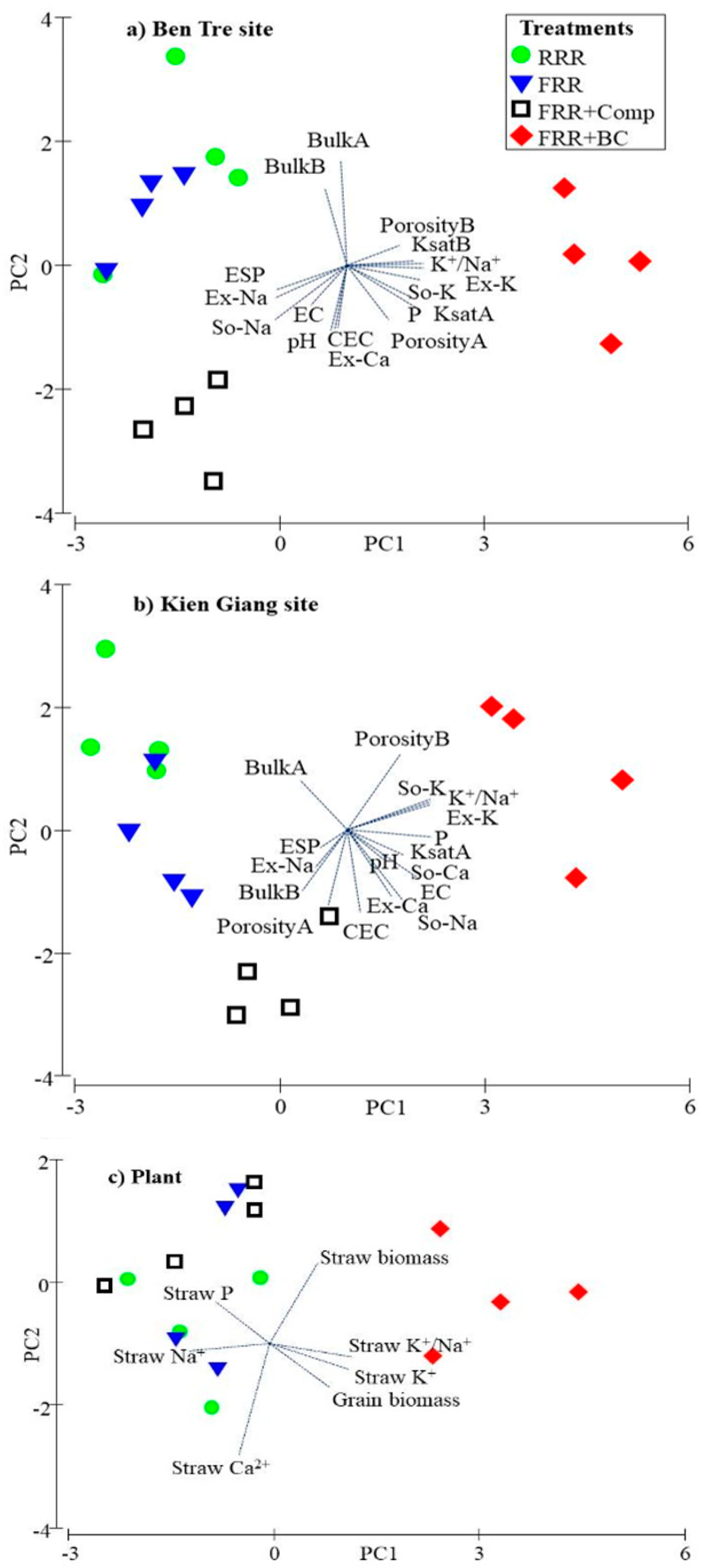 Agronomy 10 01101 g009 Agronomy 10 01101 g009