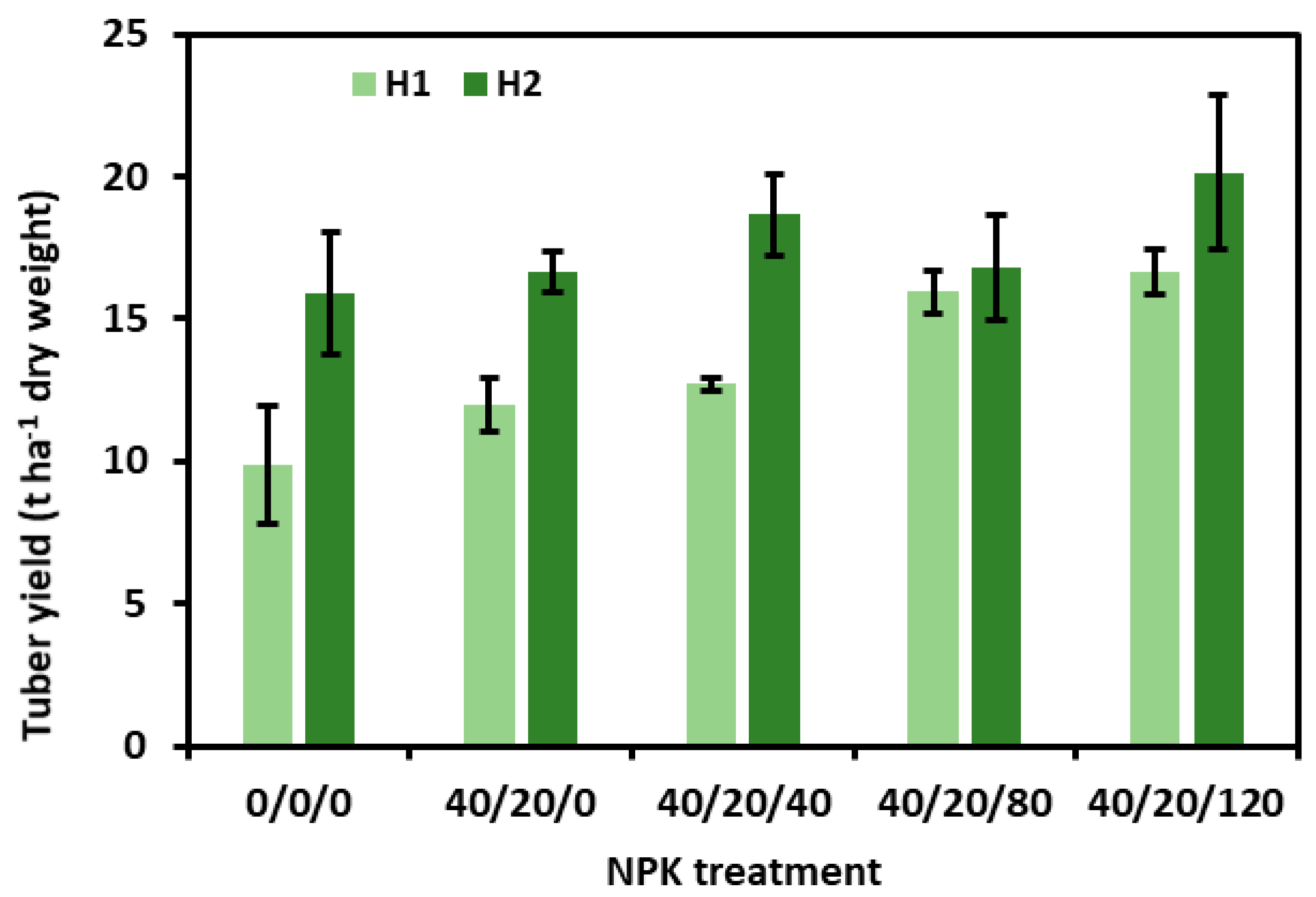 Agronomy Free Full Text Potassium Fertilisation Is Required To Sustain Cassava Yield And Soil Fertility Html Agronomy Free Full Text Potassium Fertilisation Is Required To Sustain Cassava Yield And Soil Fertility Html