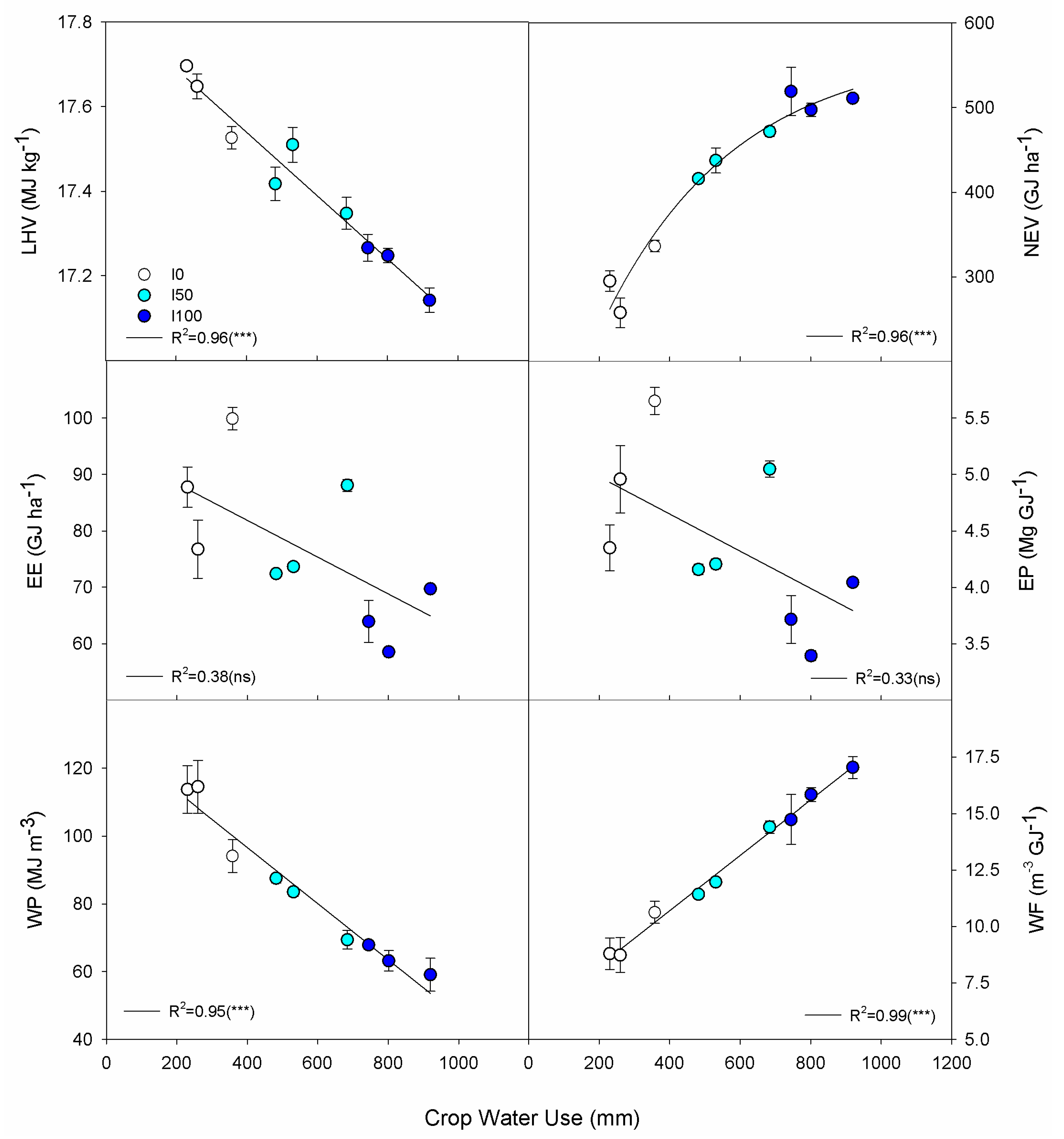 Agronomy 10 01105 g004 Agronomy 10 01105 g004