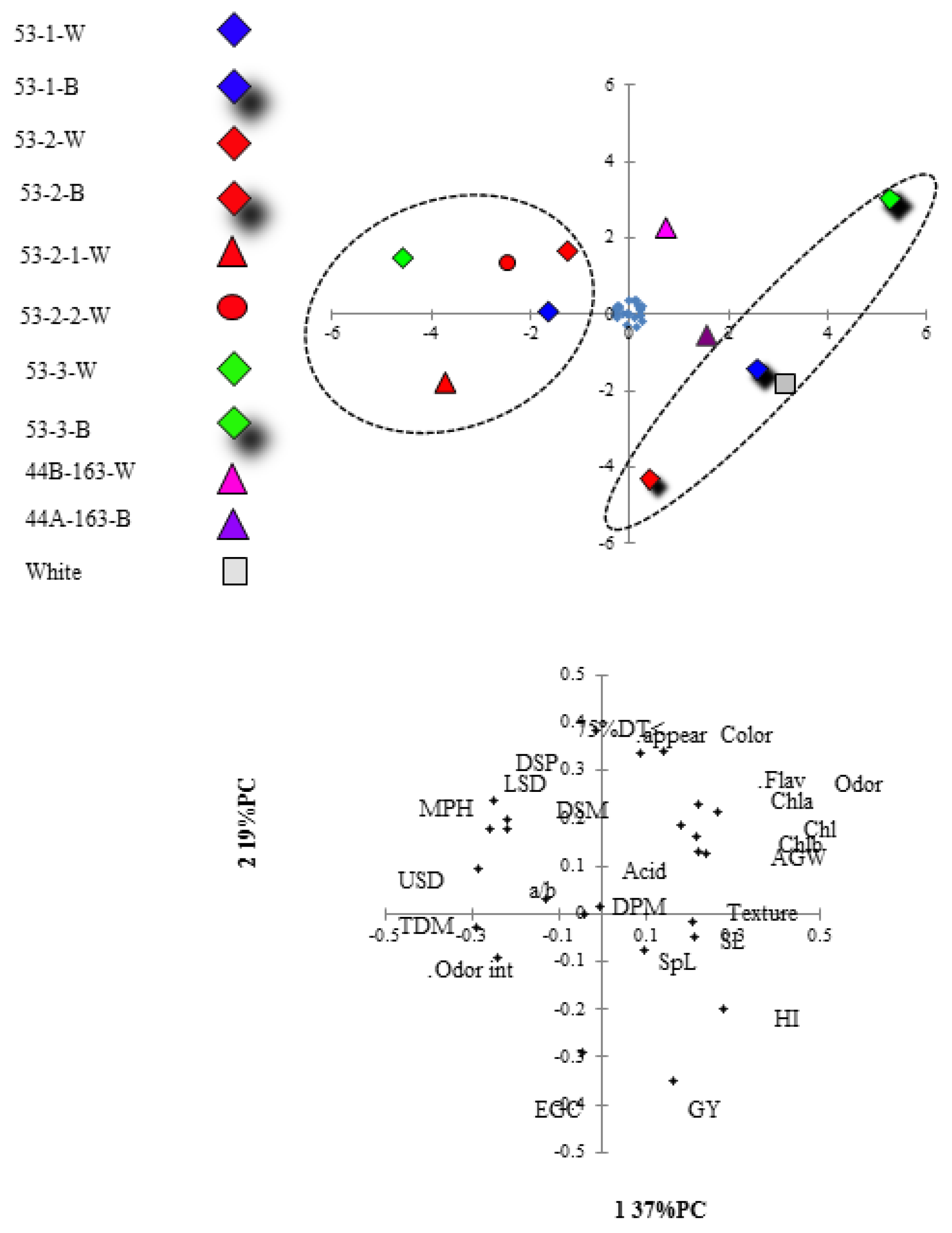 Agronomy 10 01107 g003