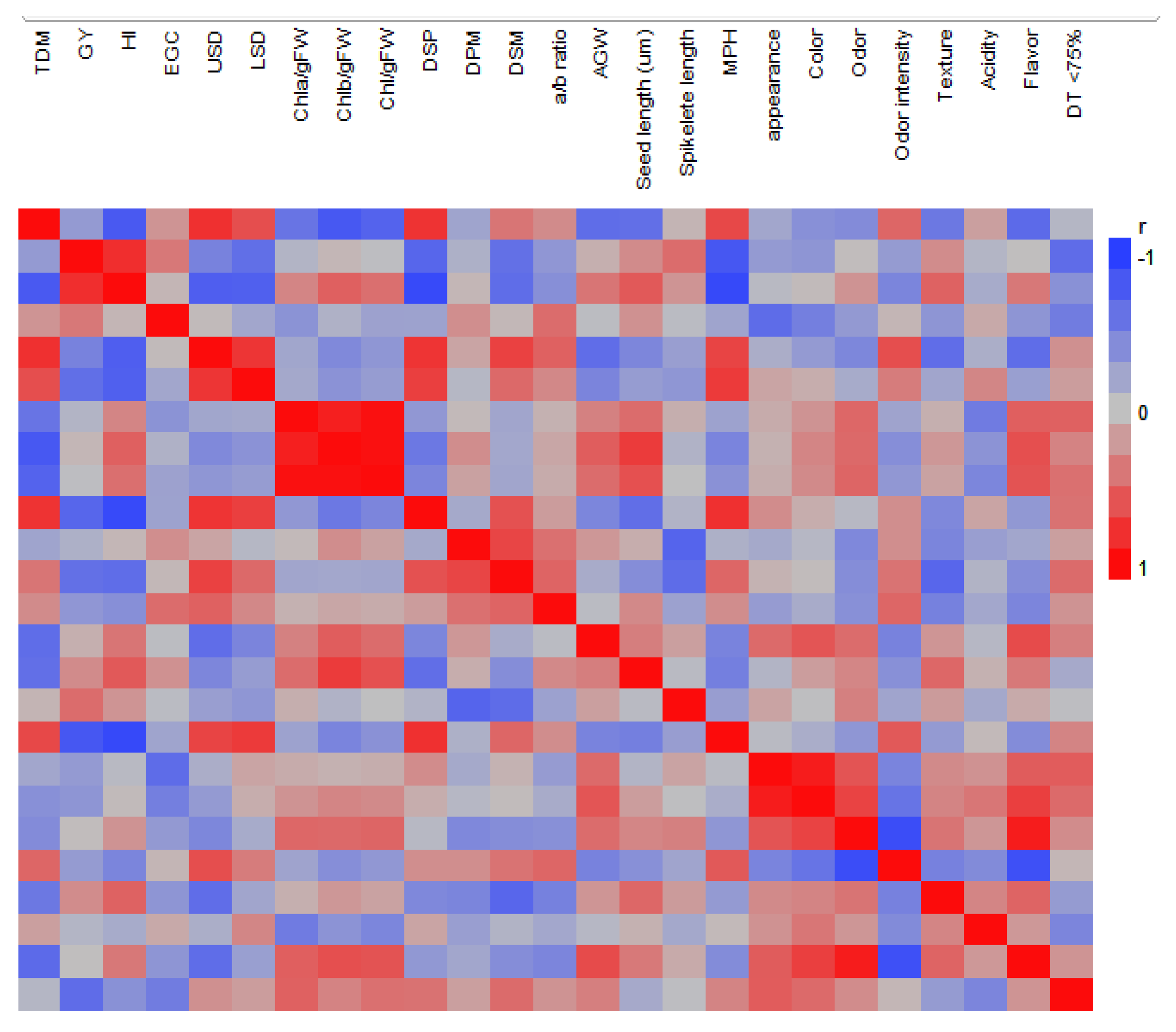 Agronomy 10 01107 g004