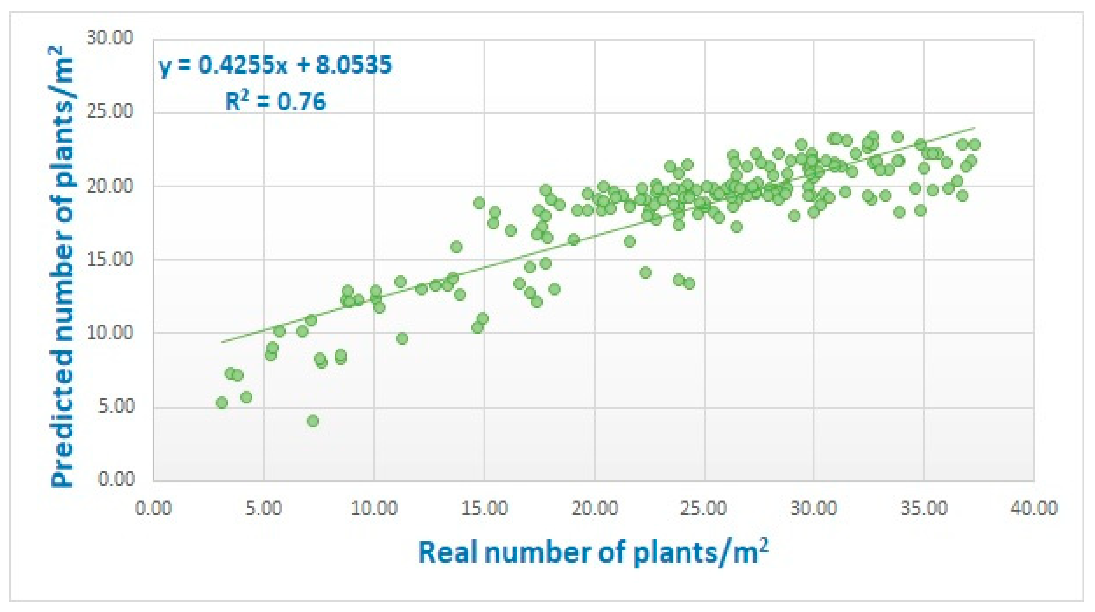 Agronomy 10 01108 g003 Agronomy 10 01108 g003