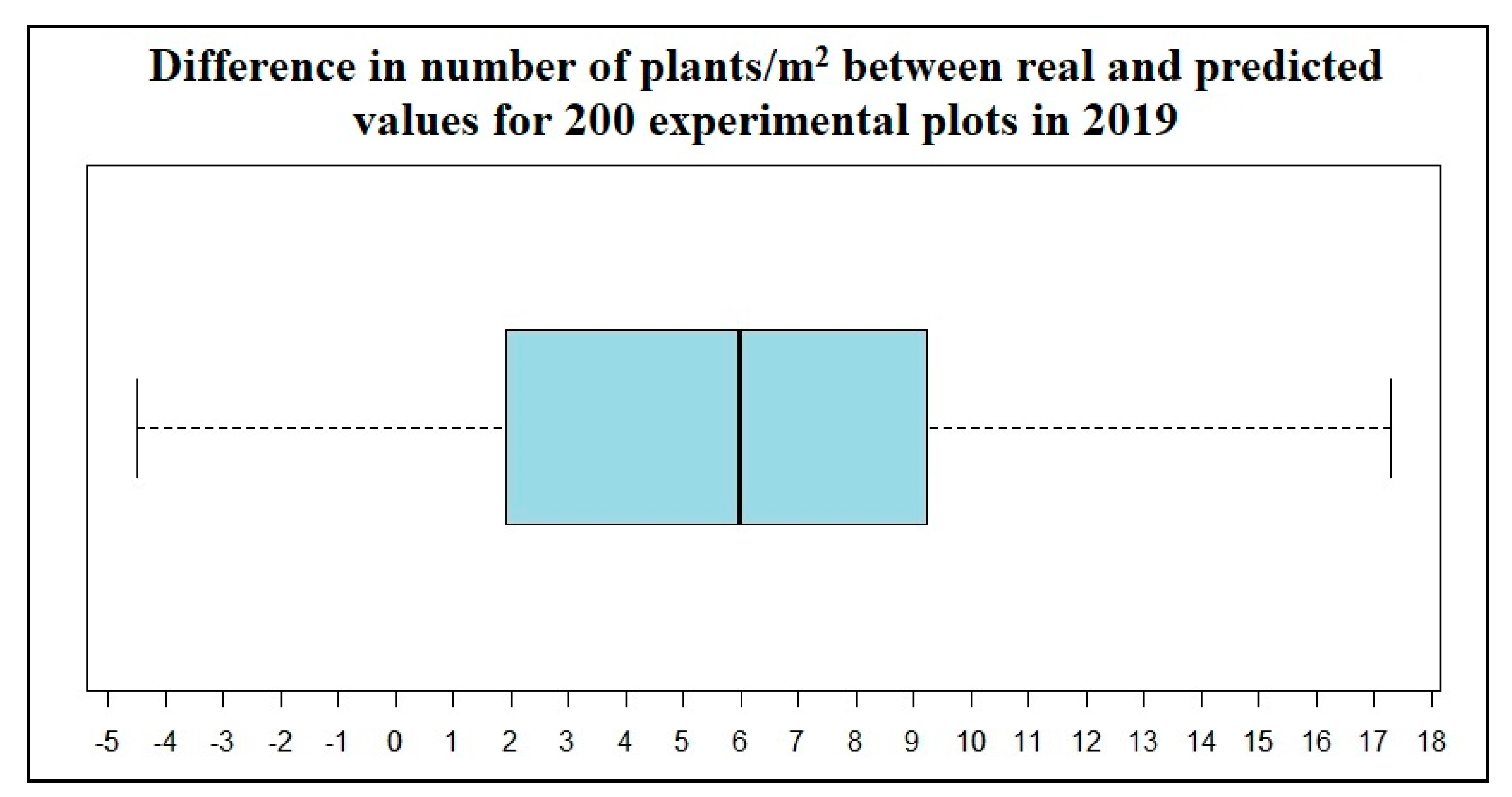 Agronomy 10 01108 g004 Agronomy 10 01108 g004