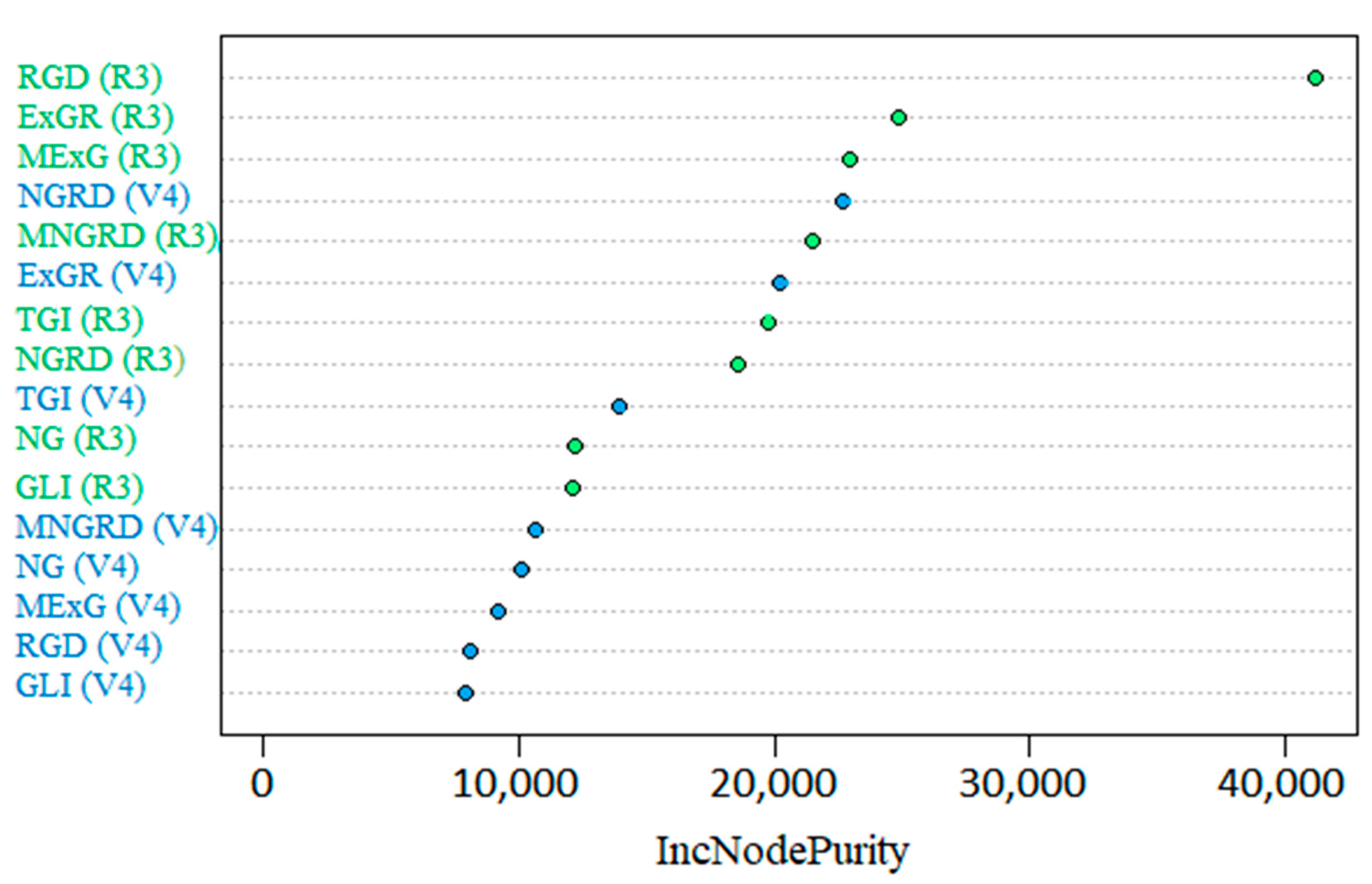 Agronomy 10 01108 g005 Agronomy 10 01108 g005