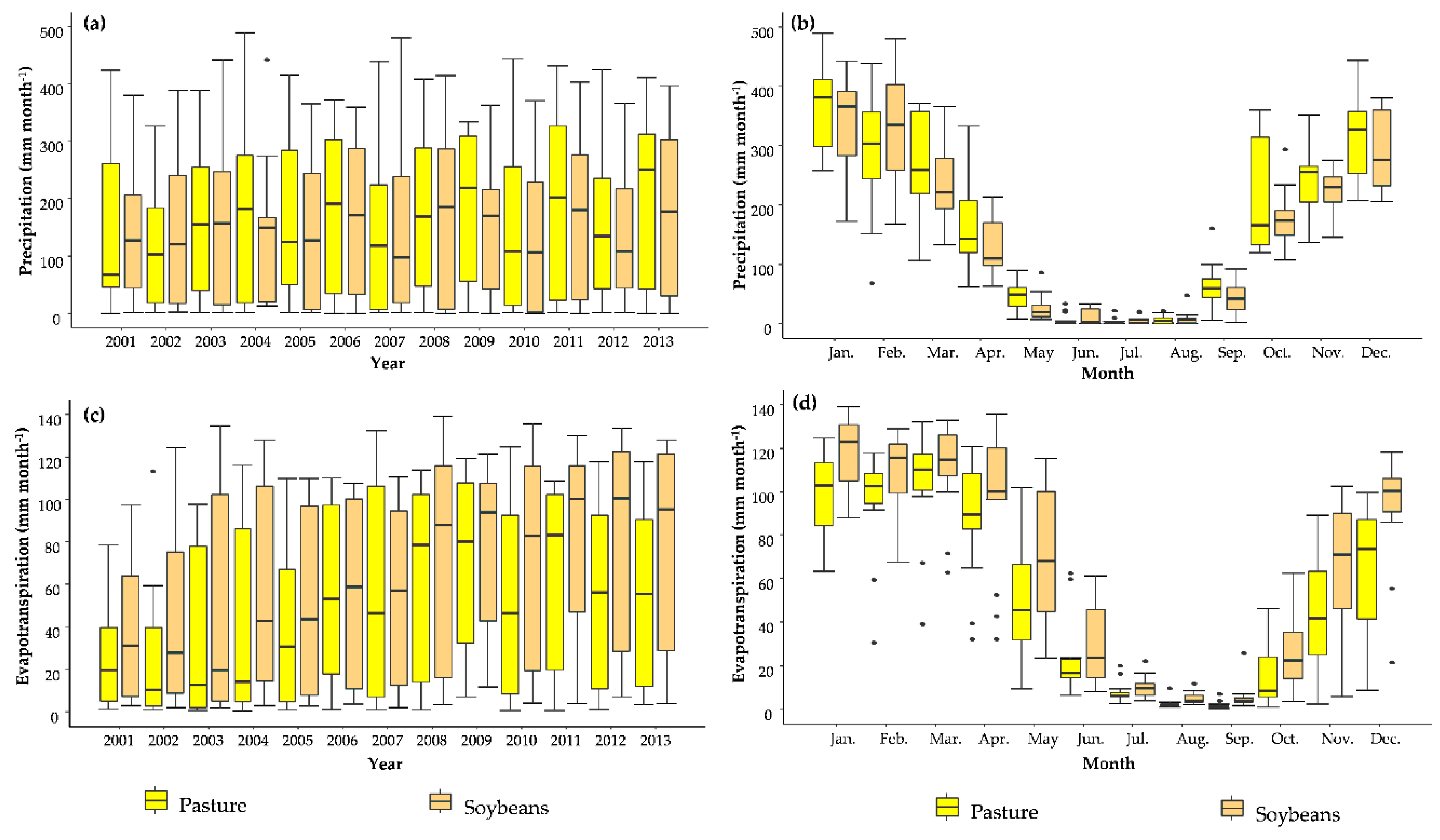Agronomy 10 01112 g006 Agronomy 10 01112 g006