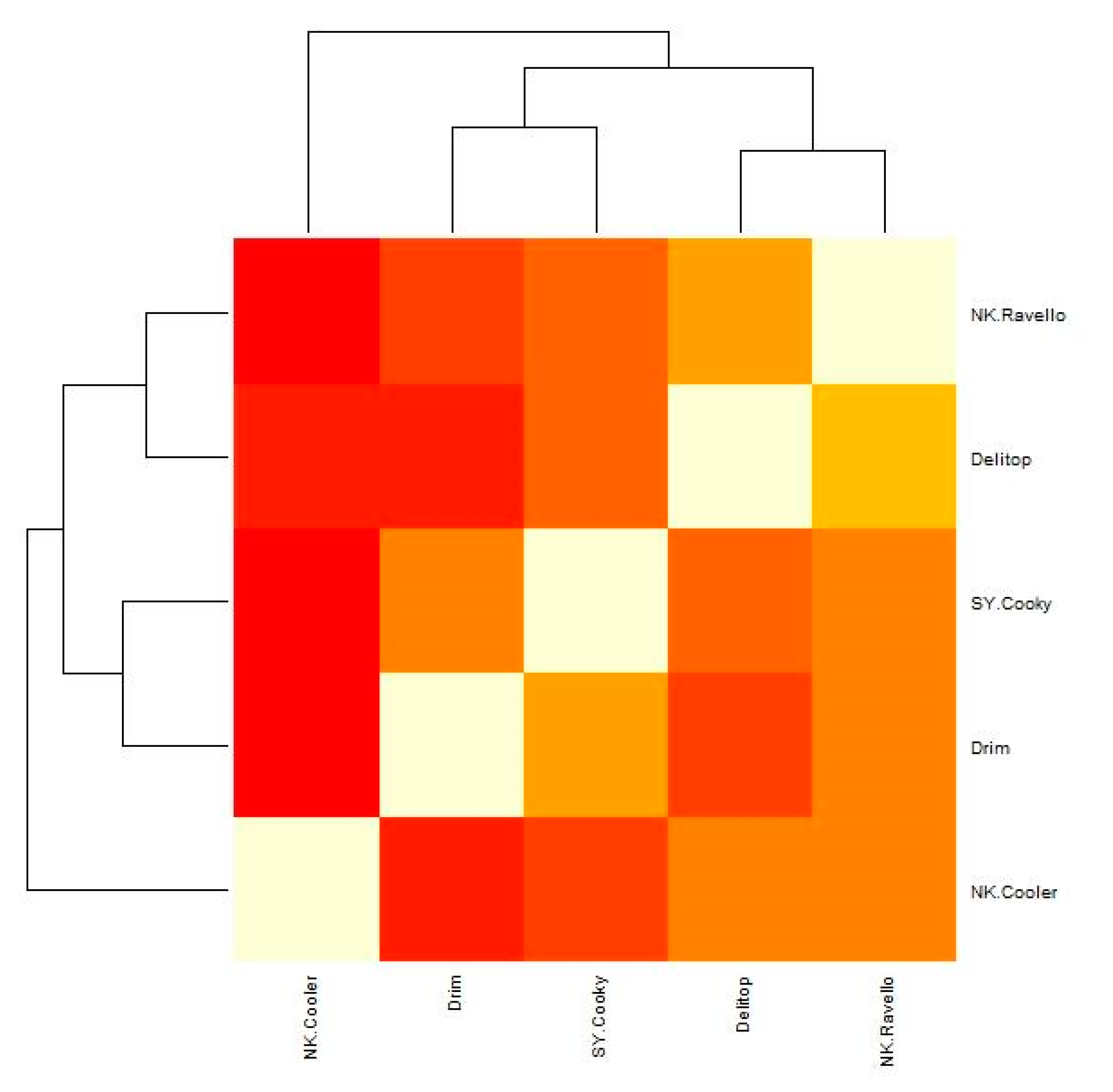 Agronomy 10 01115 g002 Agronomy 10 01115 g002