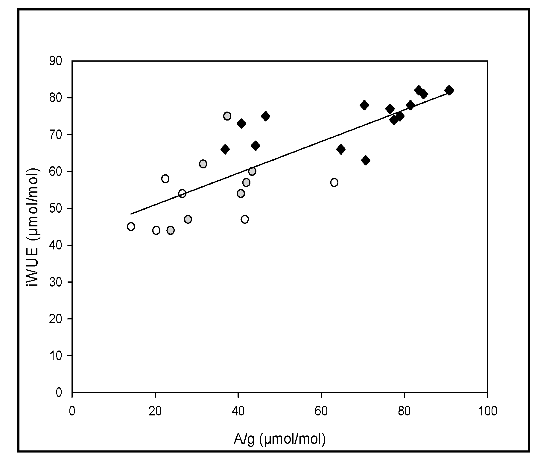Agronomy 10 01116 g003 Agronomy 10 01116 g003