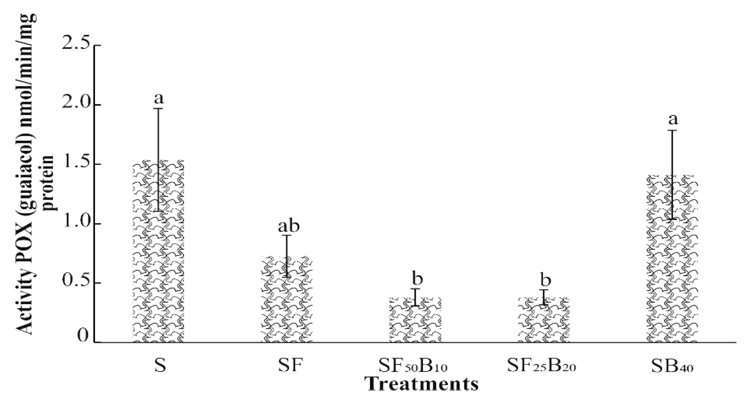 Agronomy 10 01117 g004 Agronomy 10 01117 g004