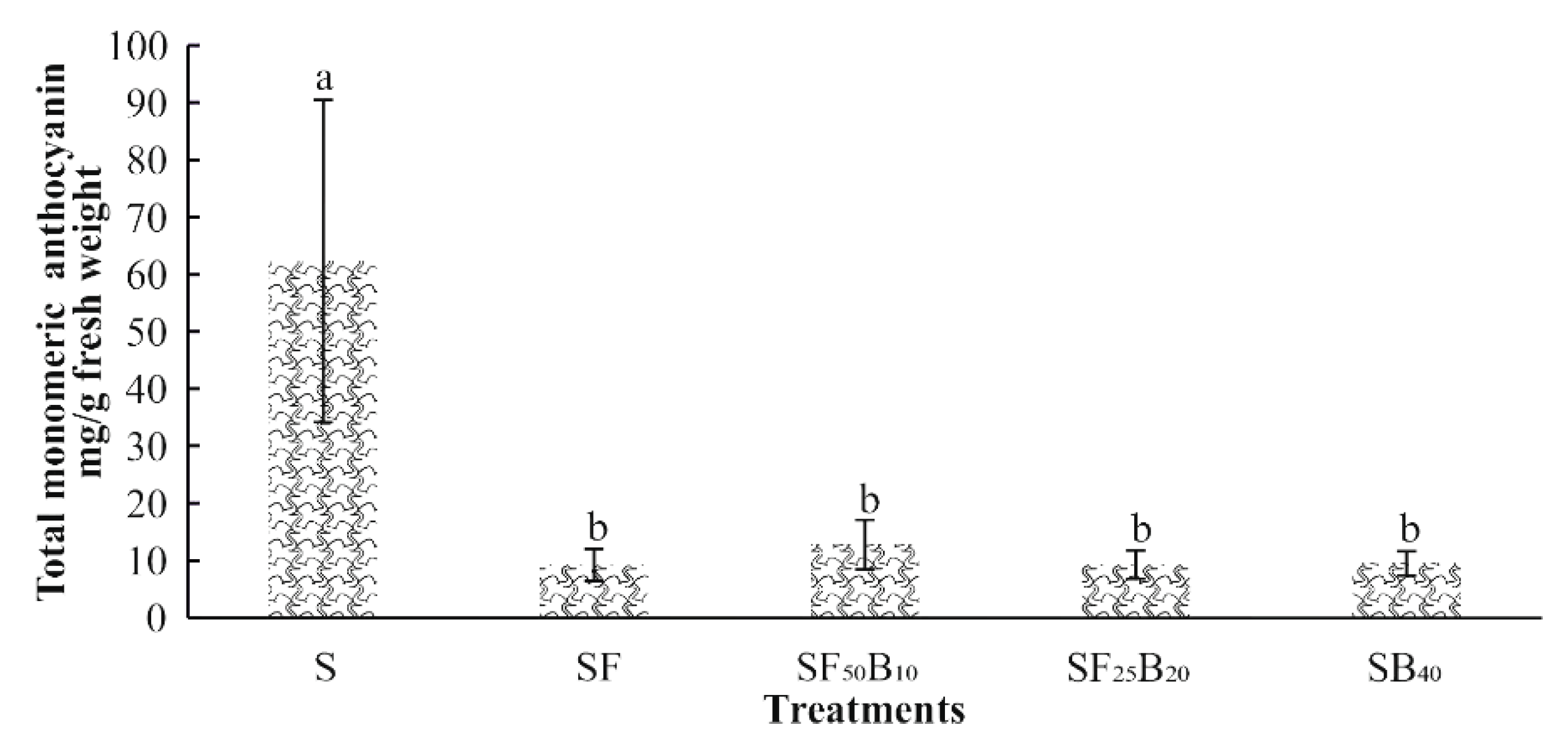 Agronomy 10 01117 g006 Agronomy 10 01117 g006
