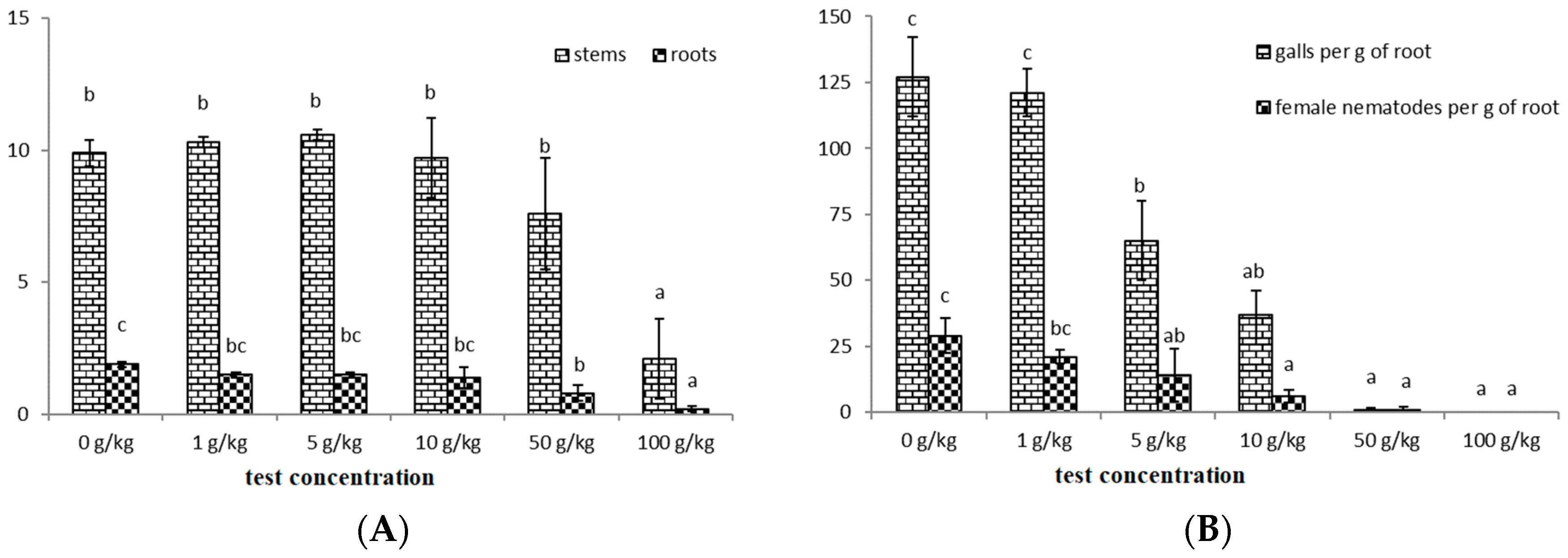 Agronomy 10 01119 g001