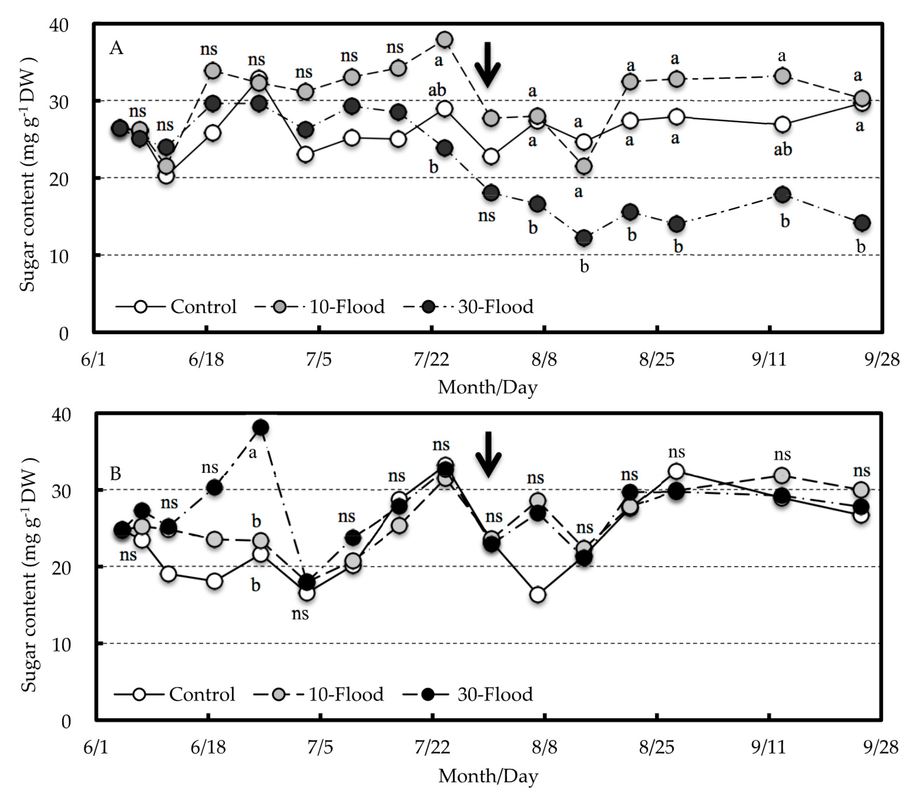Agronomy 10 01121 g002