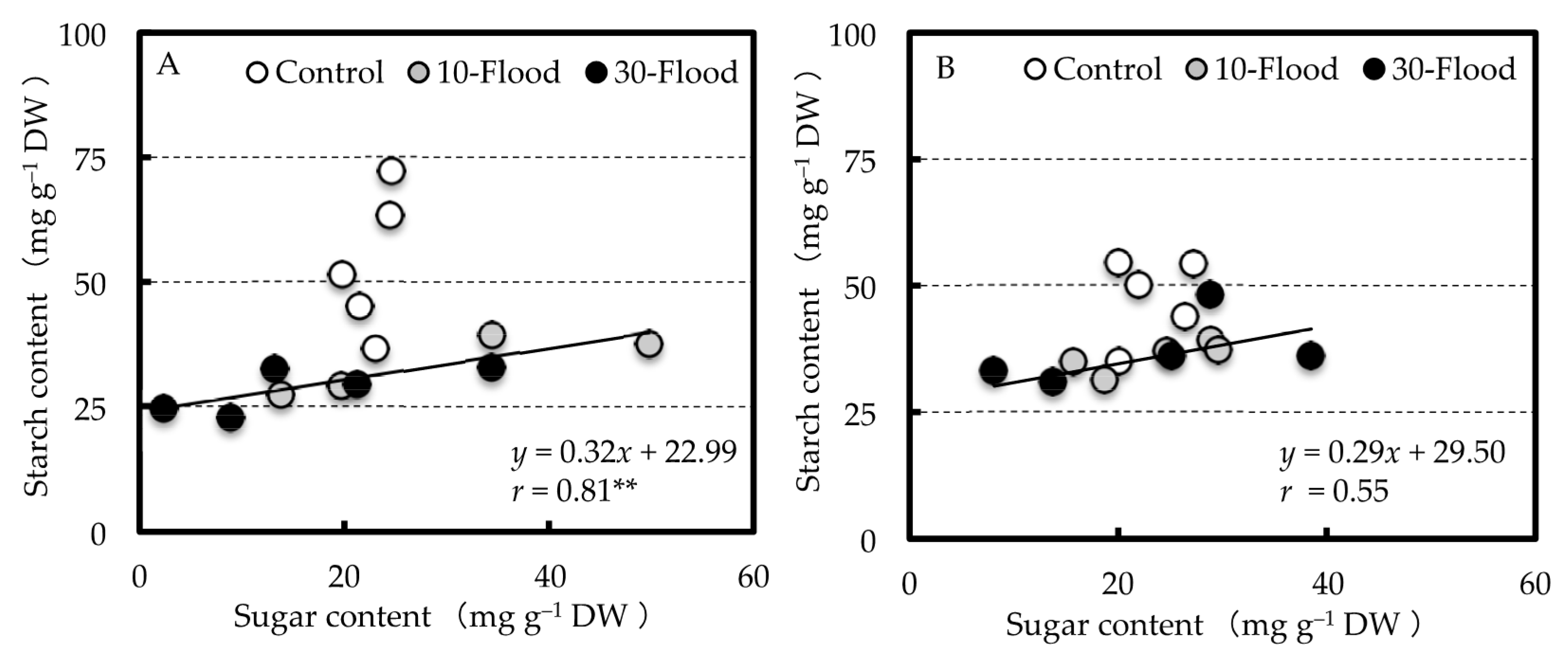 Agronomy 10 01121 g003