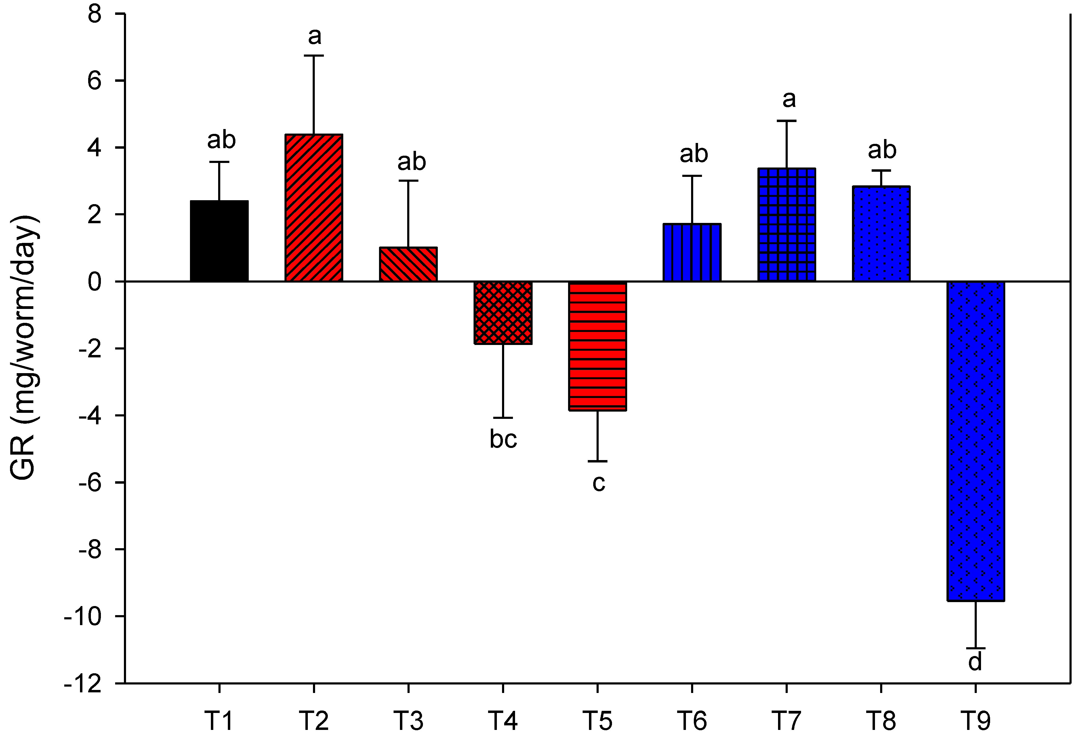 Agronomy 10 01125 g002