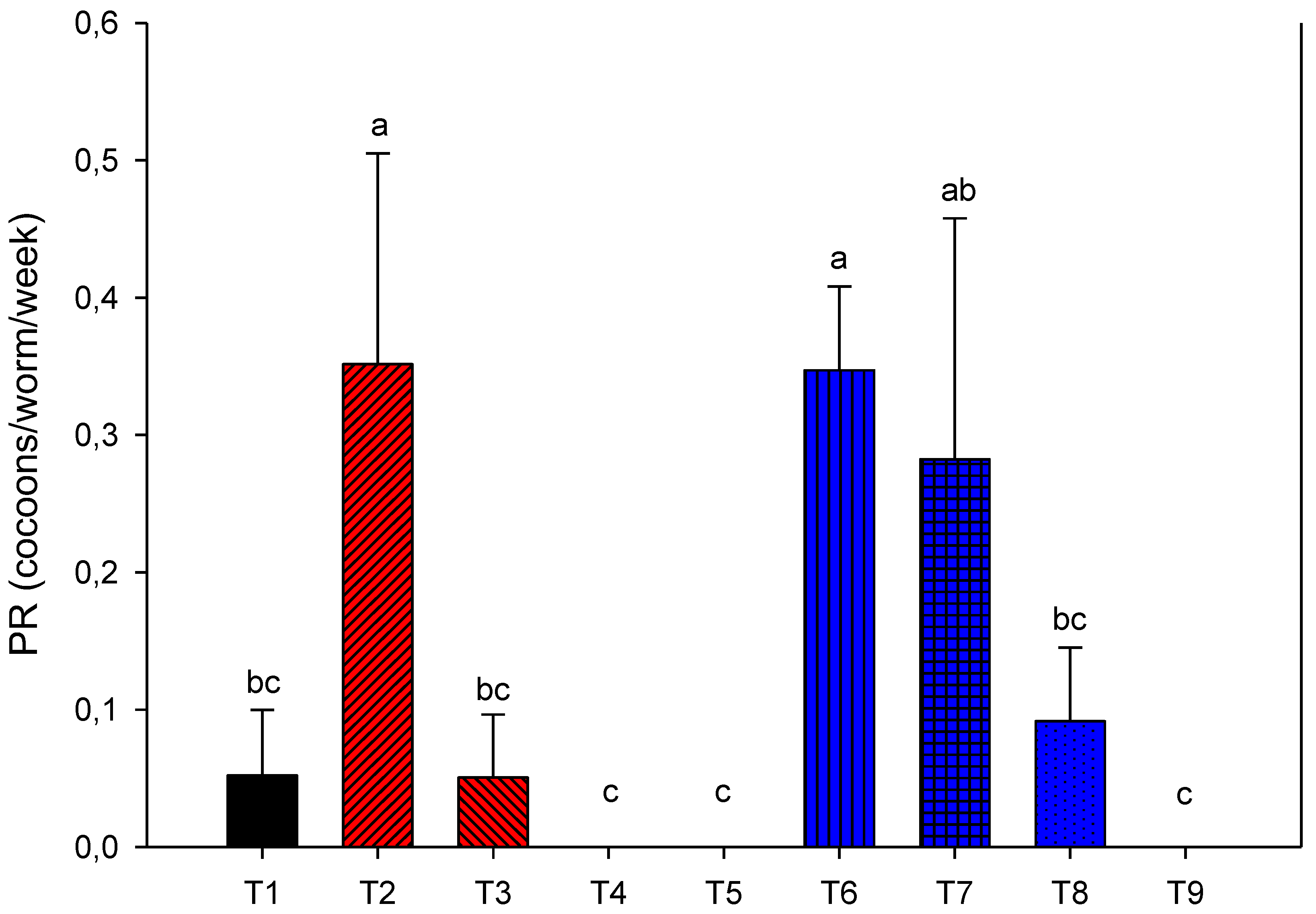 Agronomy 10 01125 g003