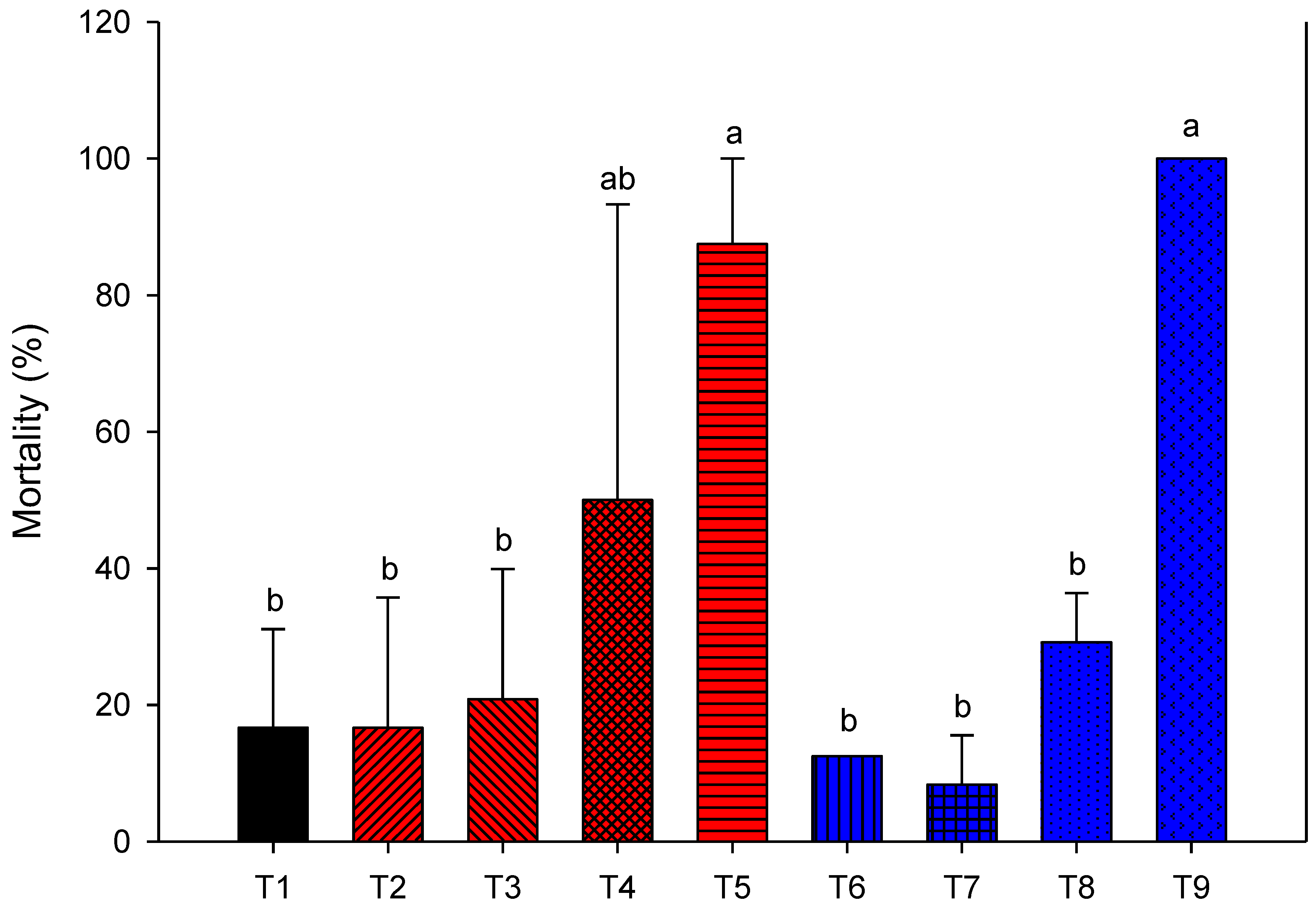 Agronomy 10 01125 g004
