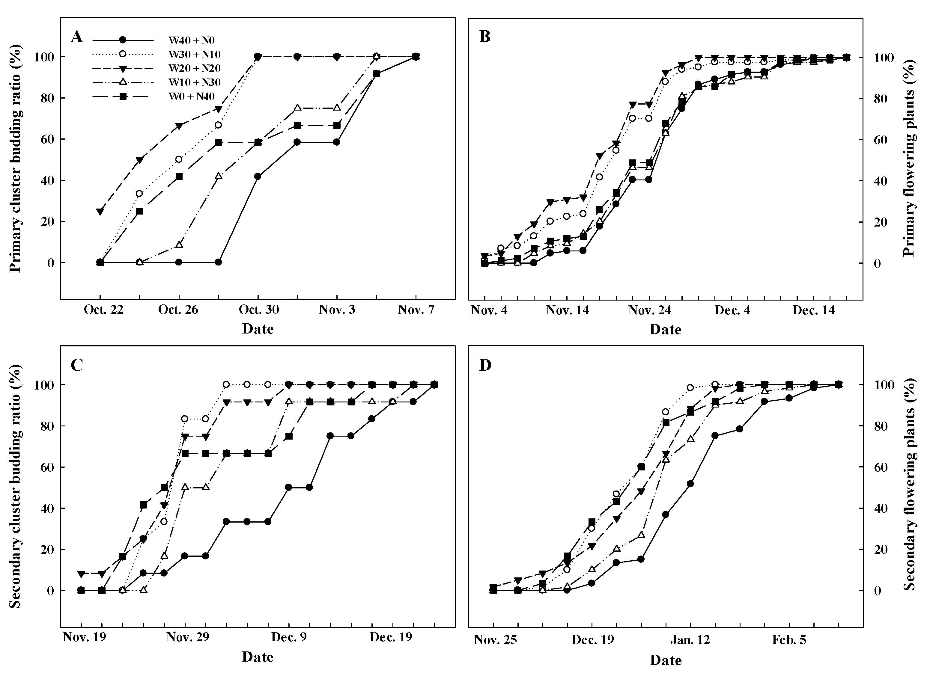 Agronomy 10 01127 g003 Agronomy 10 01127 g003