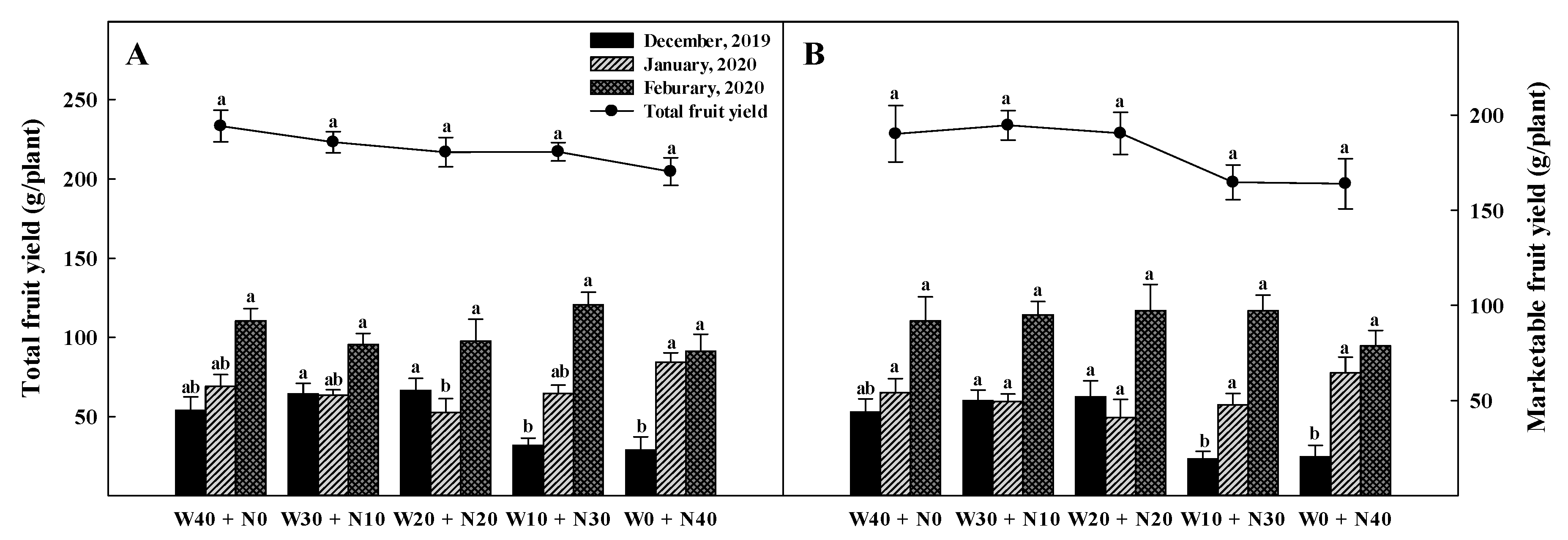 Agronomy 10 01127 g004 Agronomy 10 01127 g004
