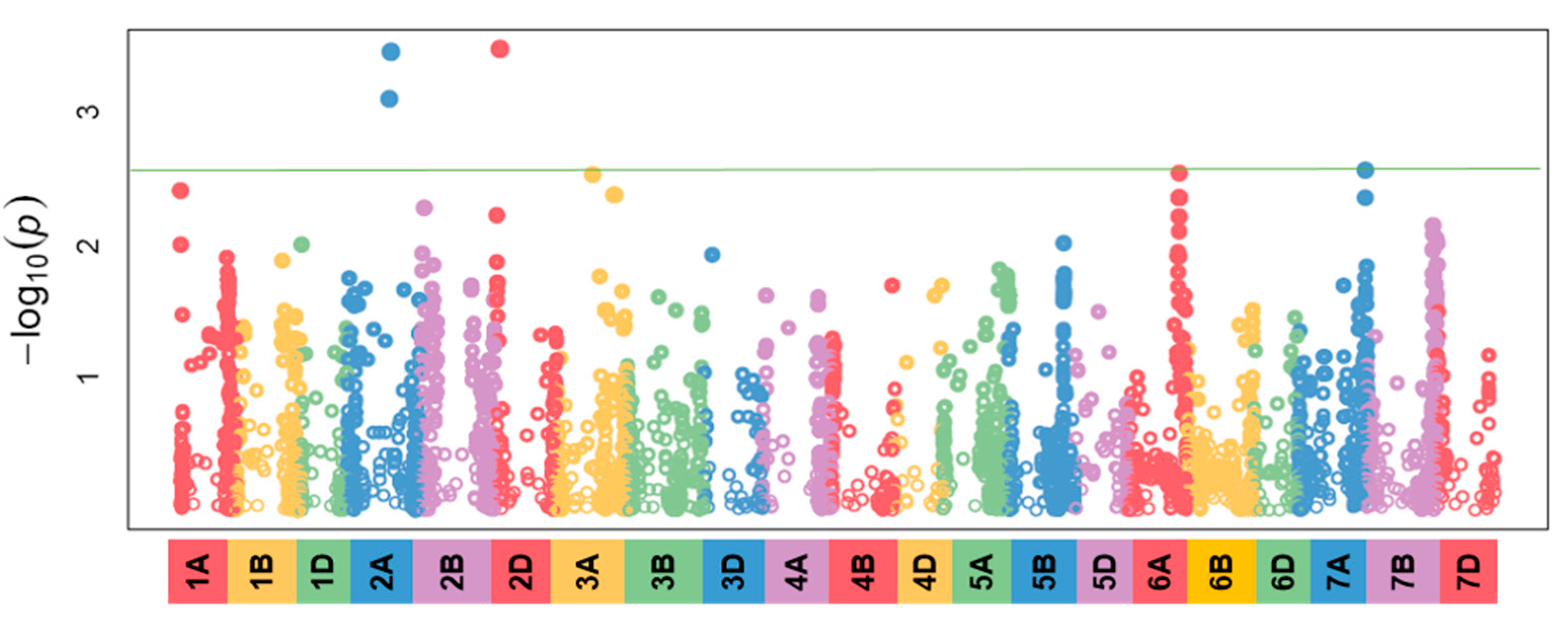 Agronomy 10 01128 g005 Agronomy 10 01128 g005