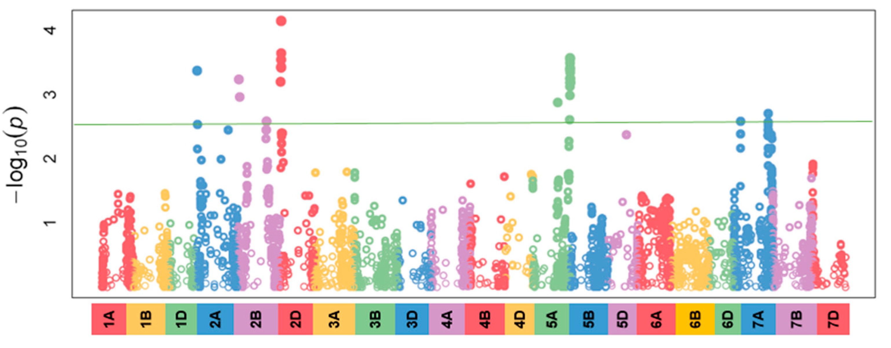 Agronomy 10 01128 g006 Agronomy 10 01128 g006