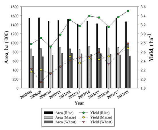 Agronomy 10 01129 g001 550