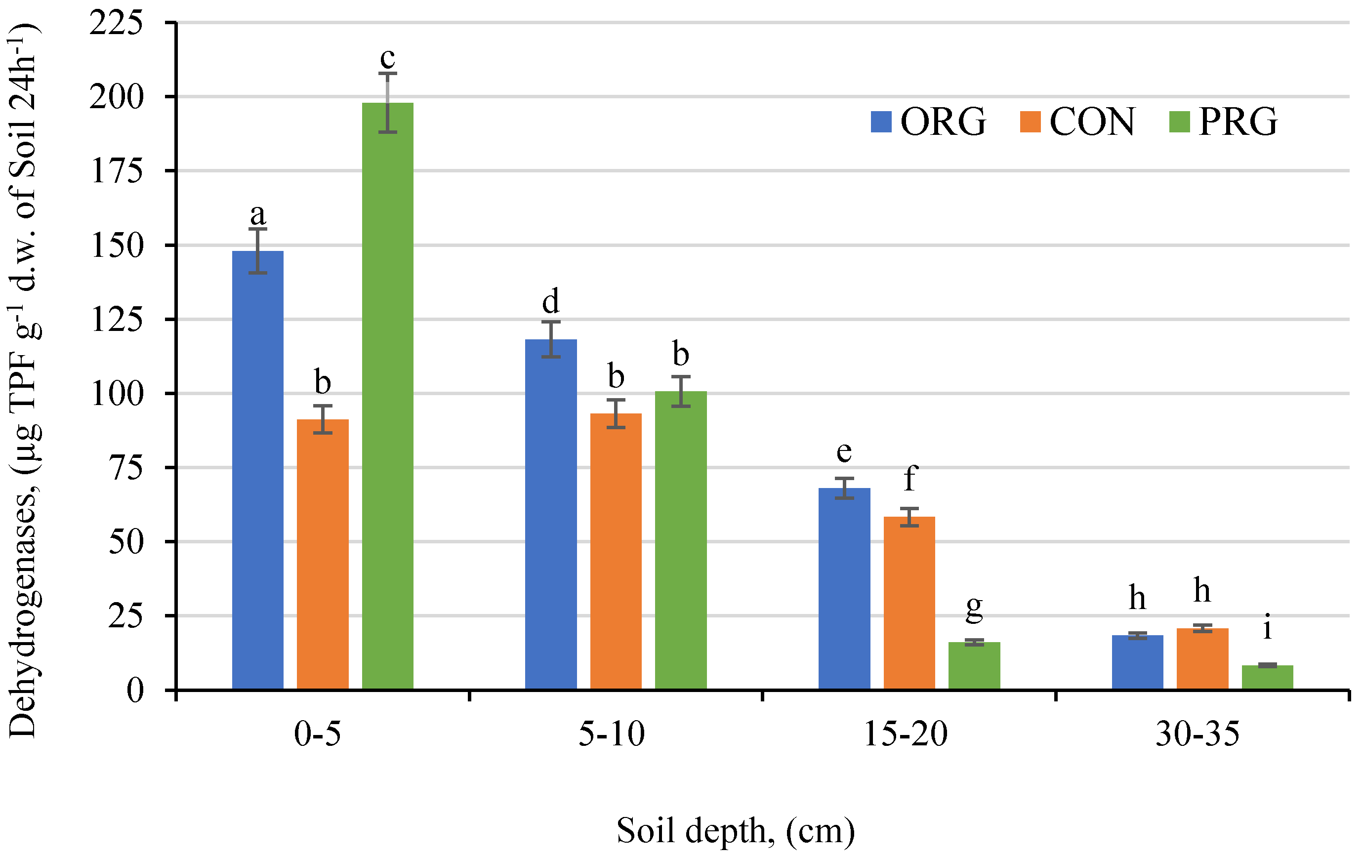 Agronomy Impact Factor