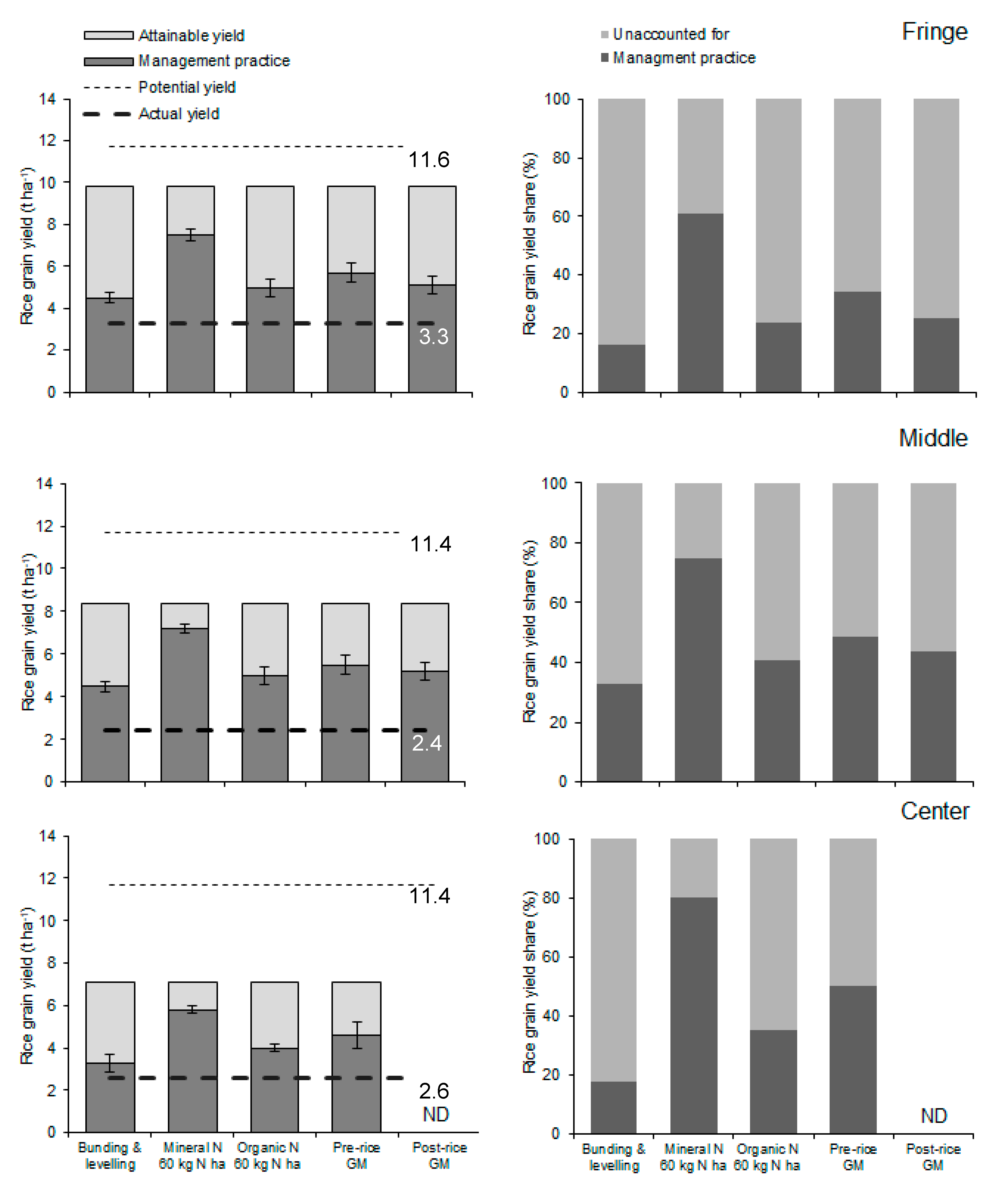 Agronomy 10 01135 g002 Agronomy 10 01135 g002
