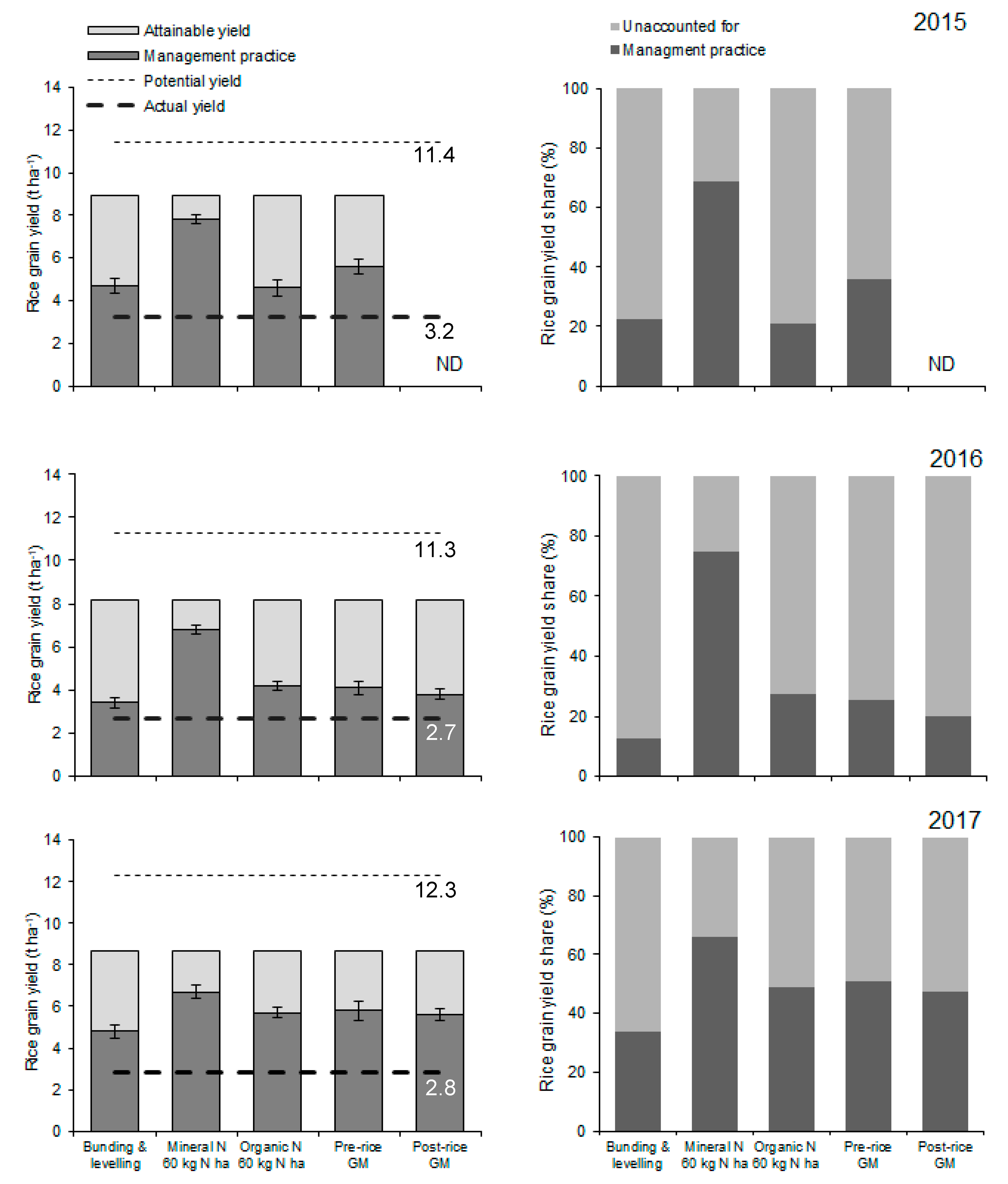Agronomy 10 01135 g003 Agronomy 10 01135 g003