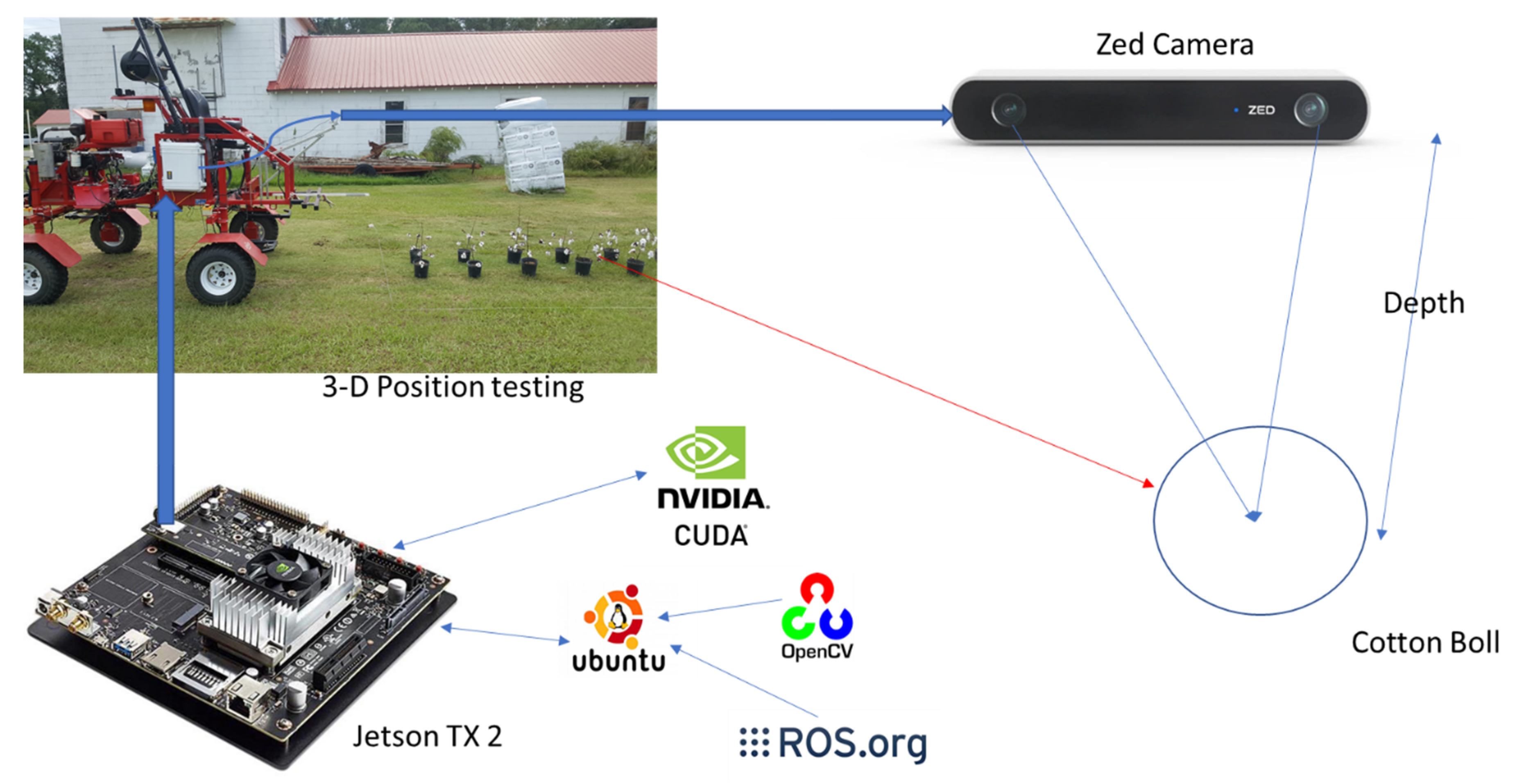 zed camera