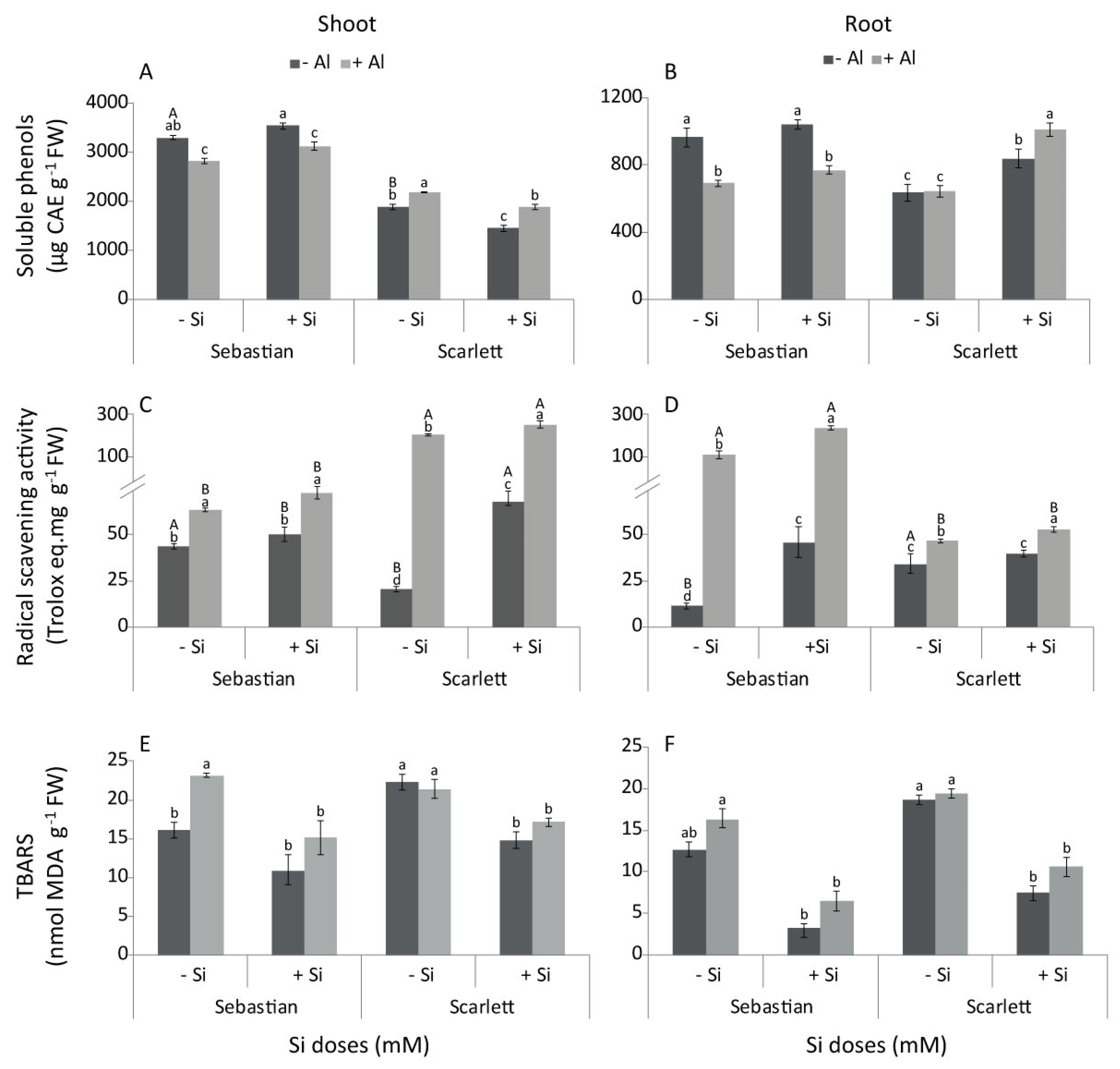 Agronomy 10 01138 g001 Agronomy 10 01138 g001