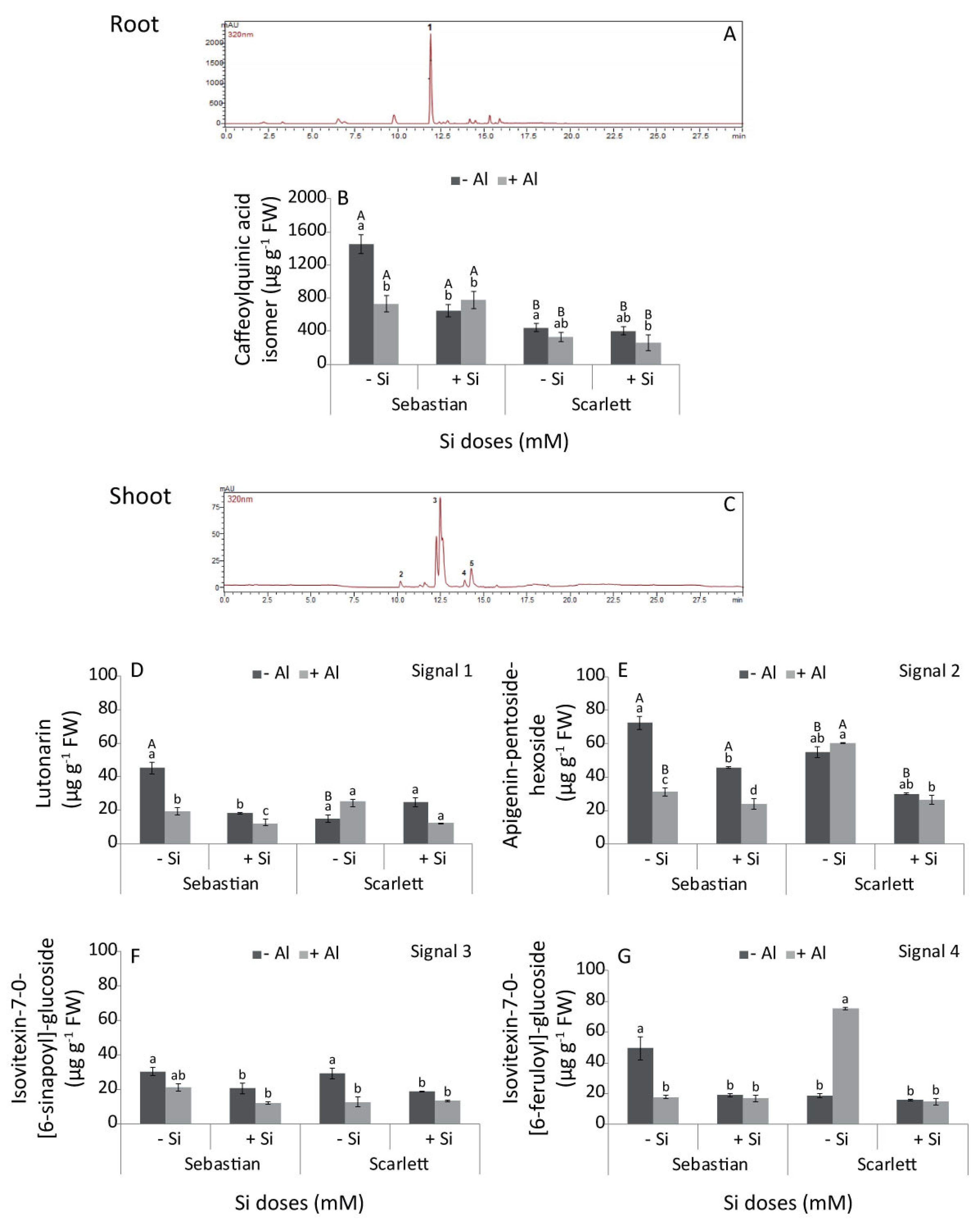 Agronomy 10 01138 g002 Agronomy 10 01138 g002